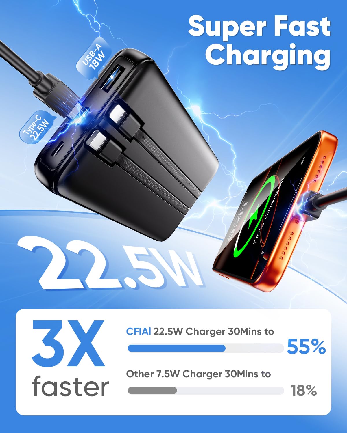 Powerbank - Slim 15000mAh, capacidad 50% más grande, batería USB-C 22,5W, carga rápida con cable integrado, cargador de viaje para iPhone, Samsung, Google, Android