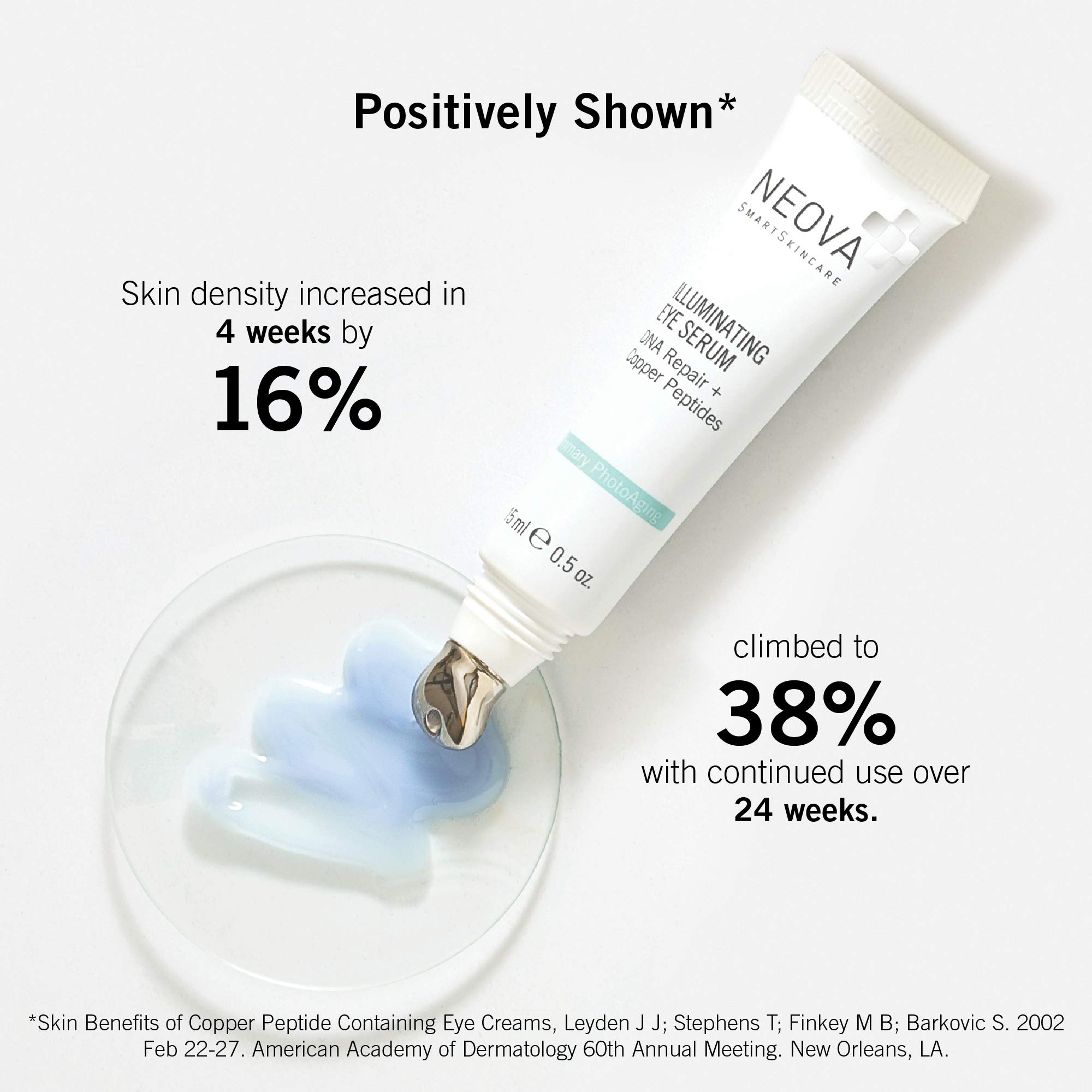 NEOVA SmartSkincare Illuminating Eye Serum with DNA Repair Enzymes and Copper Peptide provides an instant wrinkle-masking effect.