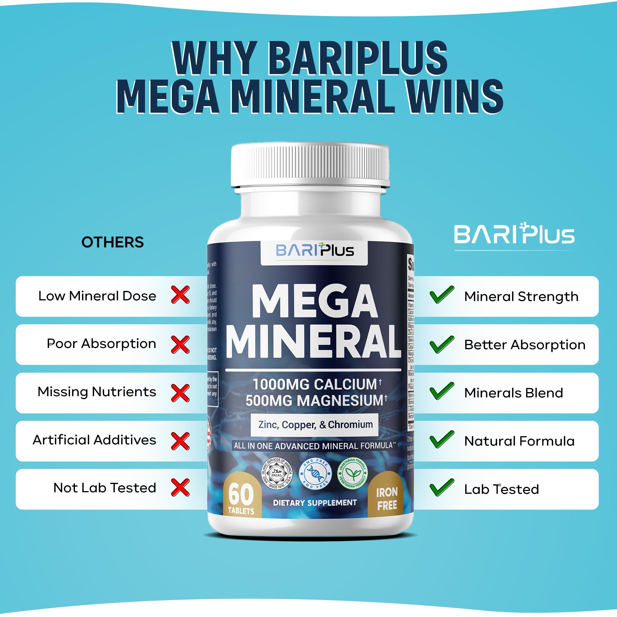 Mega Mineral – Complete Complex with Vitamin D, Calcium, Magnesium, Zinc, Potassium, Boron, Selenium, Chromium & Trace Minerals – Iron-Free – USA Made – 60 Tablets — Amazon image 9