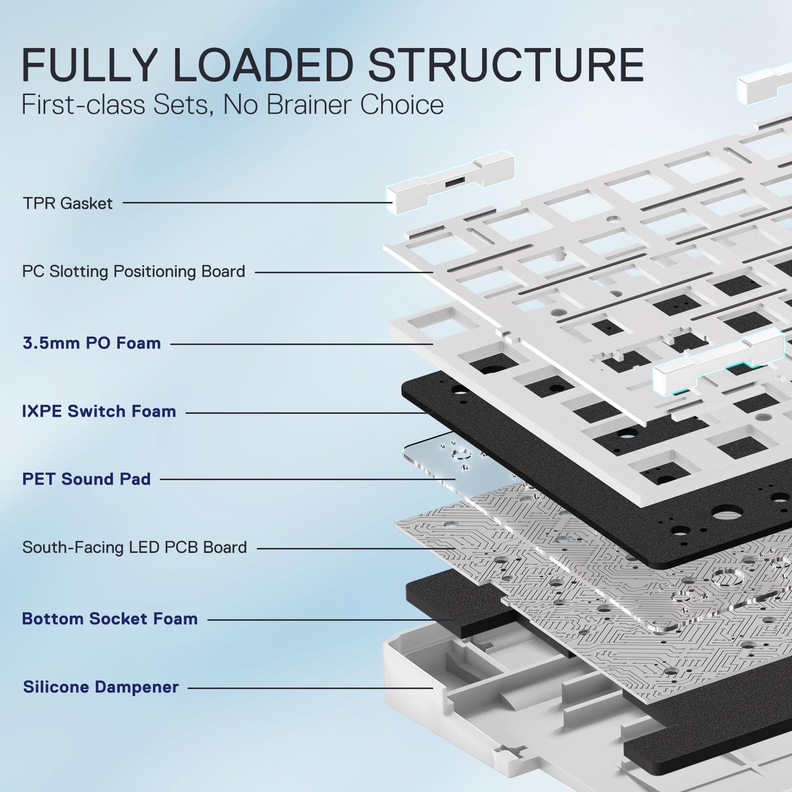Redragon K728 Pro SE Teclado Gaming RGB Gasket 80% Inalámbrico 87 Teclas | 3 Modos Conexión Hot Swap Sockets 5 Capas Amortiguación Ruido Interruptores Lineales Hi-Fi US Layout