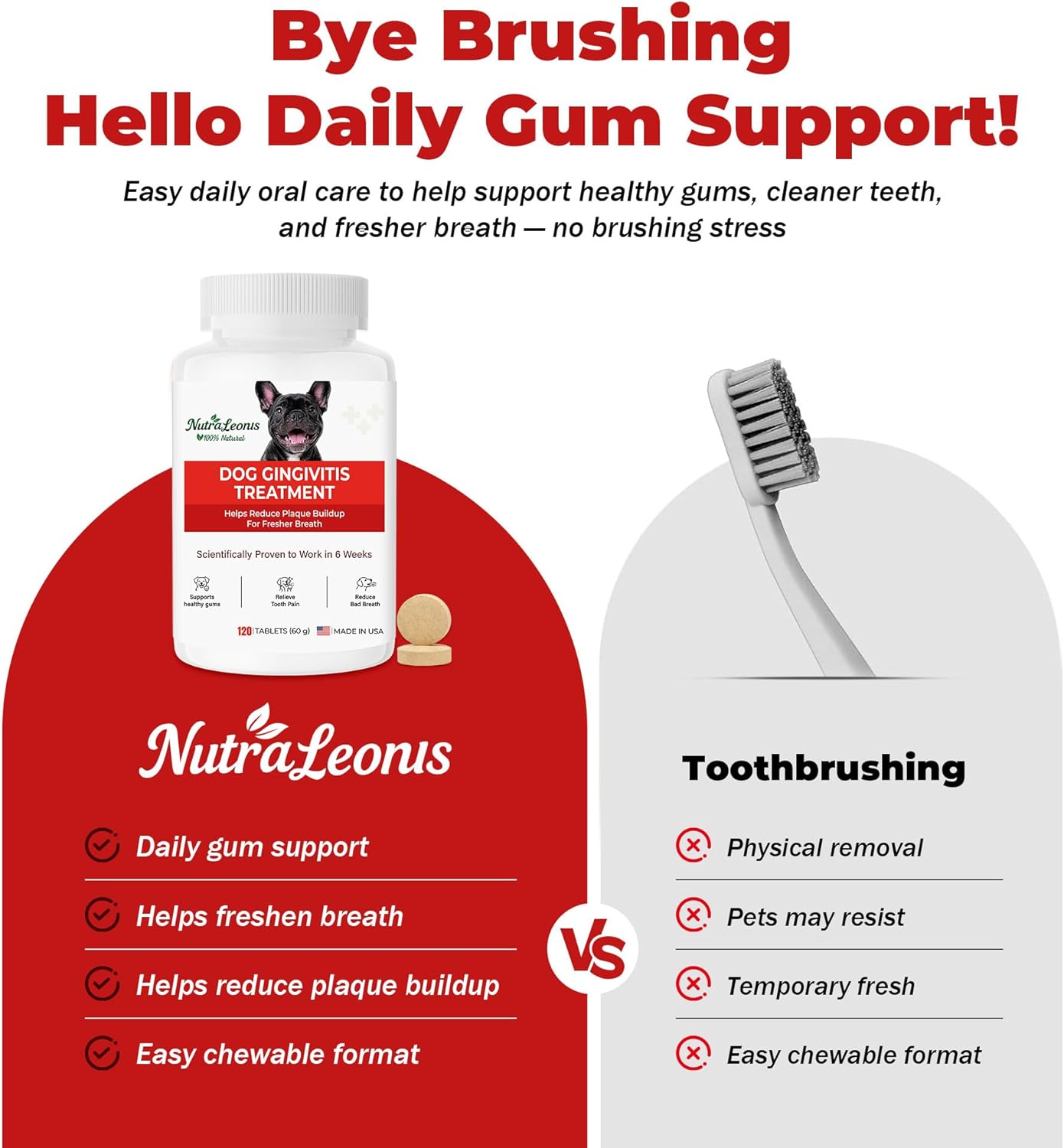 Dog Dental Care – Relieves Gingivitis – Inhibits Plaque and Tartar Buildup, Protects Gum Health, and Relieves Bad Breath and Bleeding Gums, Natural Plant Extracts, 120 Easy-to-Swallow Tablets