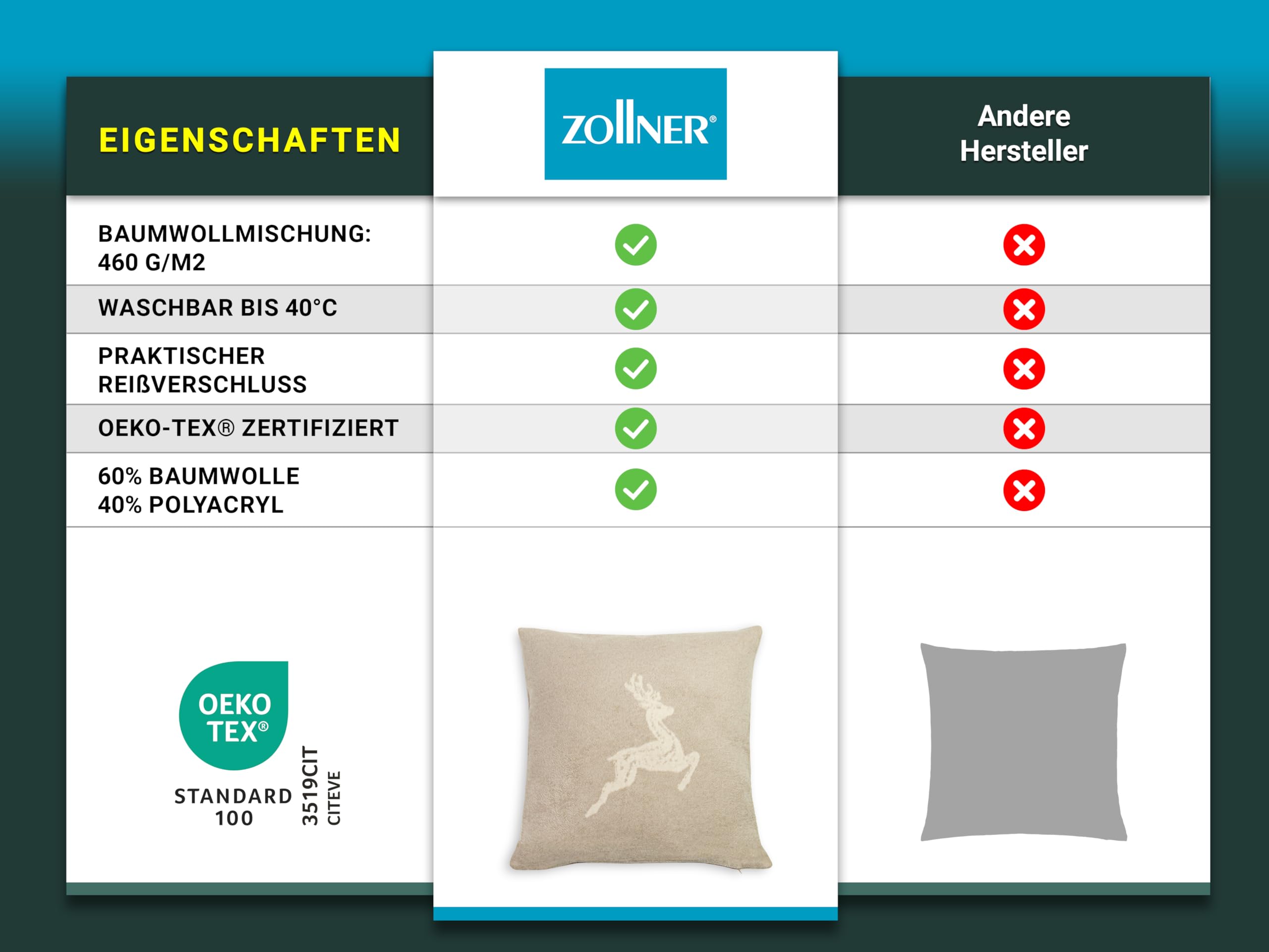 ZOLLNER 2er Set aus Kissen und Kissenbezüge in 50x50 cm - Flauschige und weiche Kissenhüllen in Taupe - Trendige Hirscheinwebung in Taupe - Mischgewebe - waschbar bis 40°C – Oeko Tex® Zertifiziert