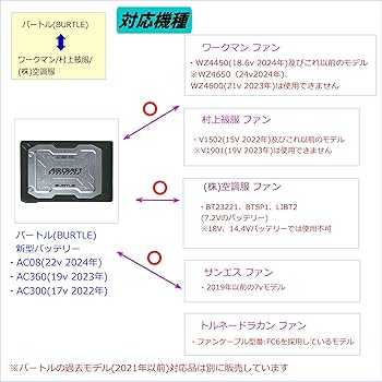 Amazon.co.jp: CNCTWO(コネクトツー) 空冷作業服 ワークマン 村上被服