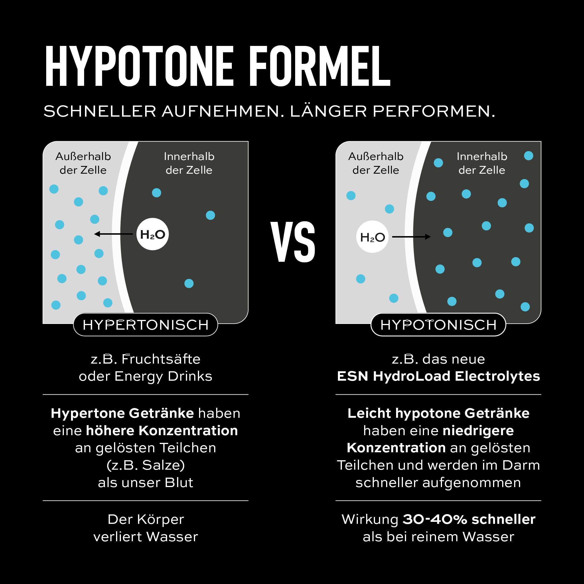 ESN Hydroload Electrolytes, 750 g, 30 Portionen, Cherry | Kohlenhydrat-Elektrolyt-Lösung für verbesserte Wasseraufnahme, vegan - made in Germany