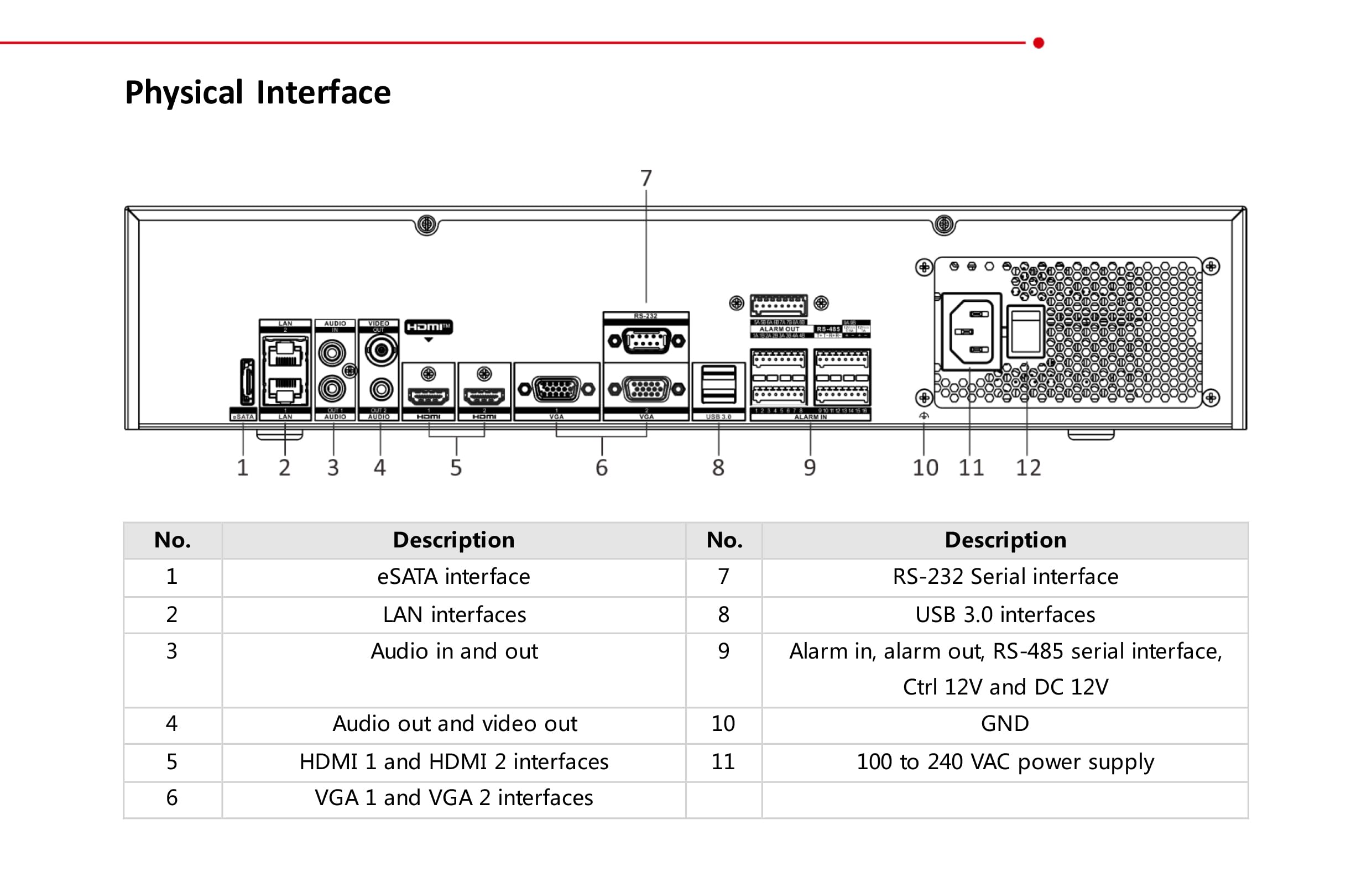 Amazon.com : DS-9632NI-M8 32CH 4K NVR 2 HDMI/VGA Supports ANPR and