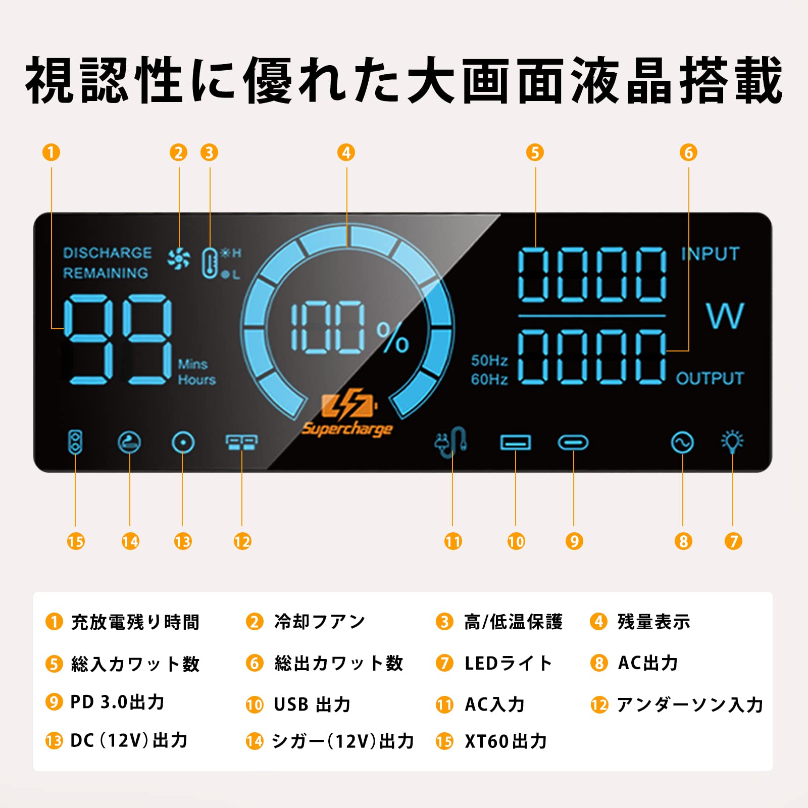 Amazon.co.jp: Eco Play EP1800 ポータブル電源 大容量 蓄電池 1536Wh