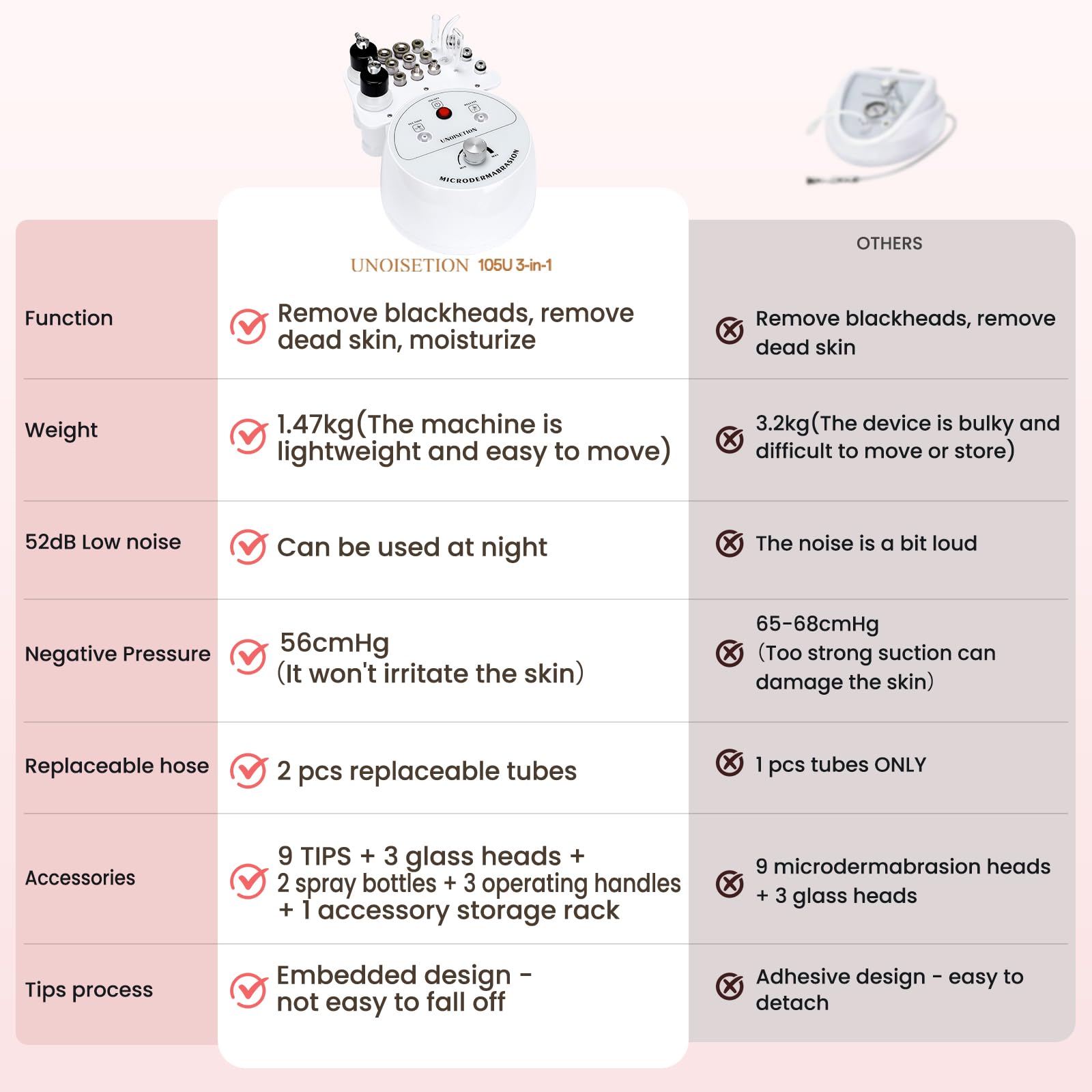 UNOISETION Diamond Microdermabrasion Machine Professional, 3 in 1 Dermabrasion Facial Peeling Skin Care Device for Salon Personal Home Use