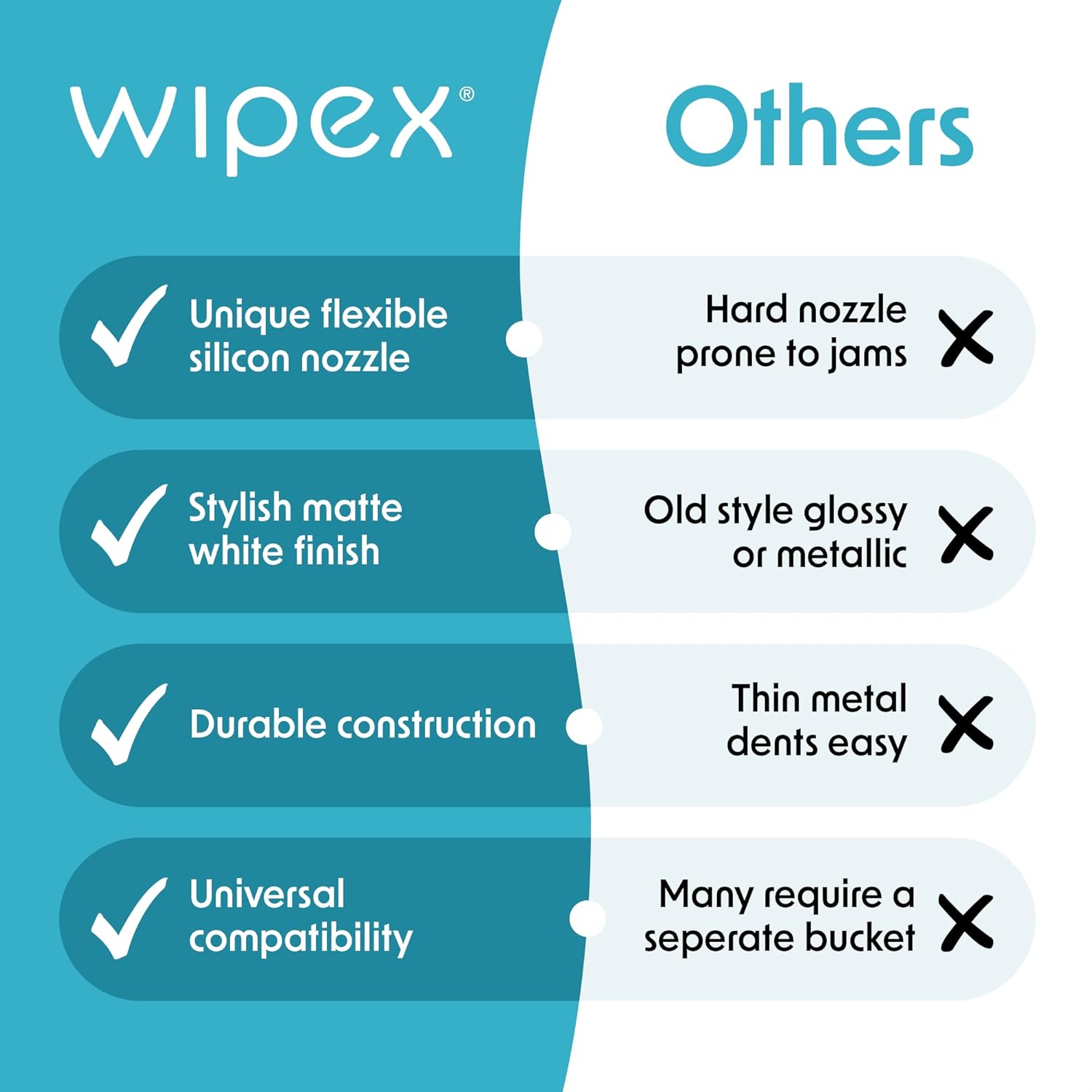 Wipex White Wet Wipe Dispenser with Trash Bin: Durable Steel & Premium Silicone Port, Floor Stand for Gym Wipes - Fits Sanitizing Refill Rolls, Perfect for Schools, Fitness, & Public Facilities