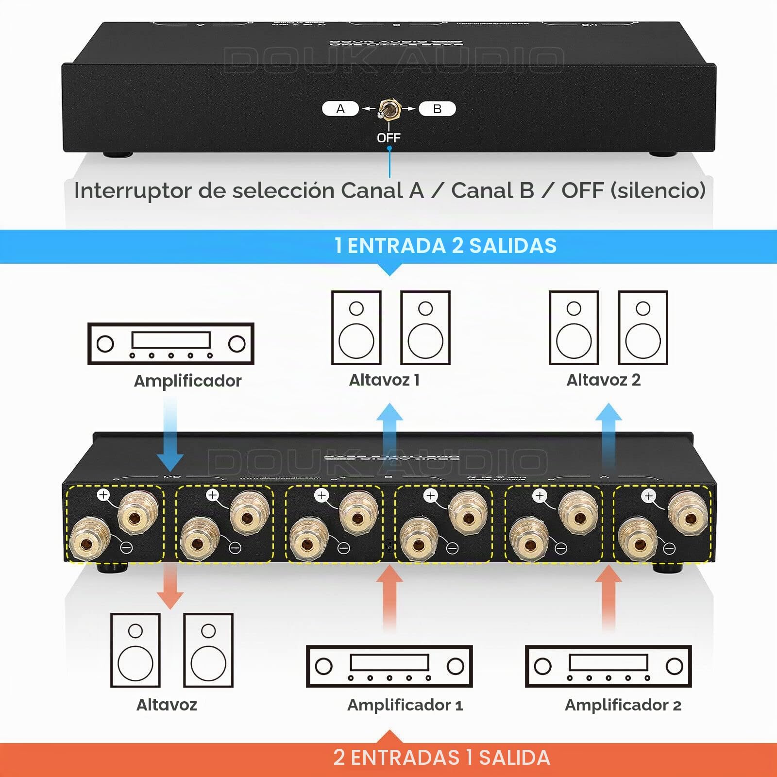Amplificador de 2 zonas/caja de selección de altavoces Conmutador de audio pasivo para estéreo doméstico (SP102)