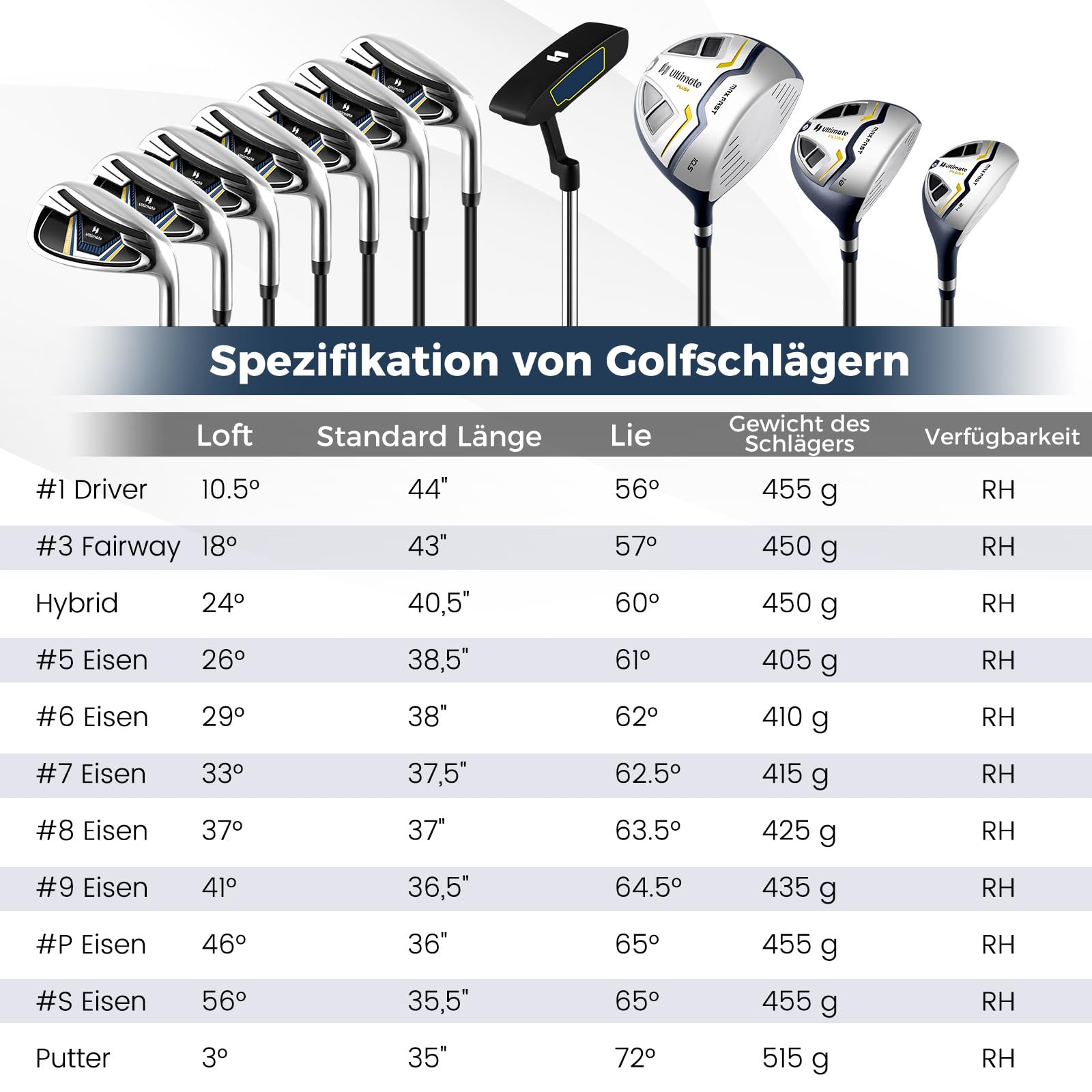 GYMAX komplettes Herren Golfschläger Set, 13-teiliges Golfschlägerpaket mit Standtasche & Regenschutz, Golfset mit 460CC & 1 Driver & 3 Fairway & Hybrid & 5/6/7/8/9/P/S Eisen