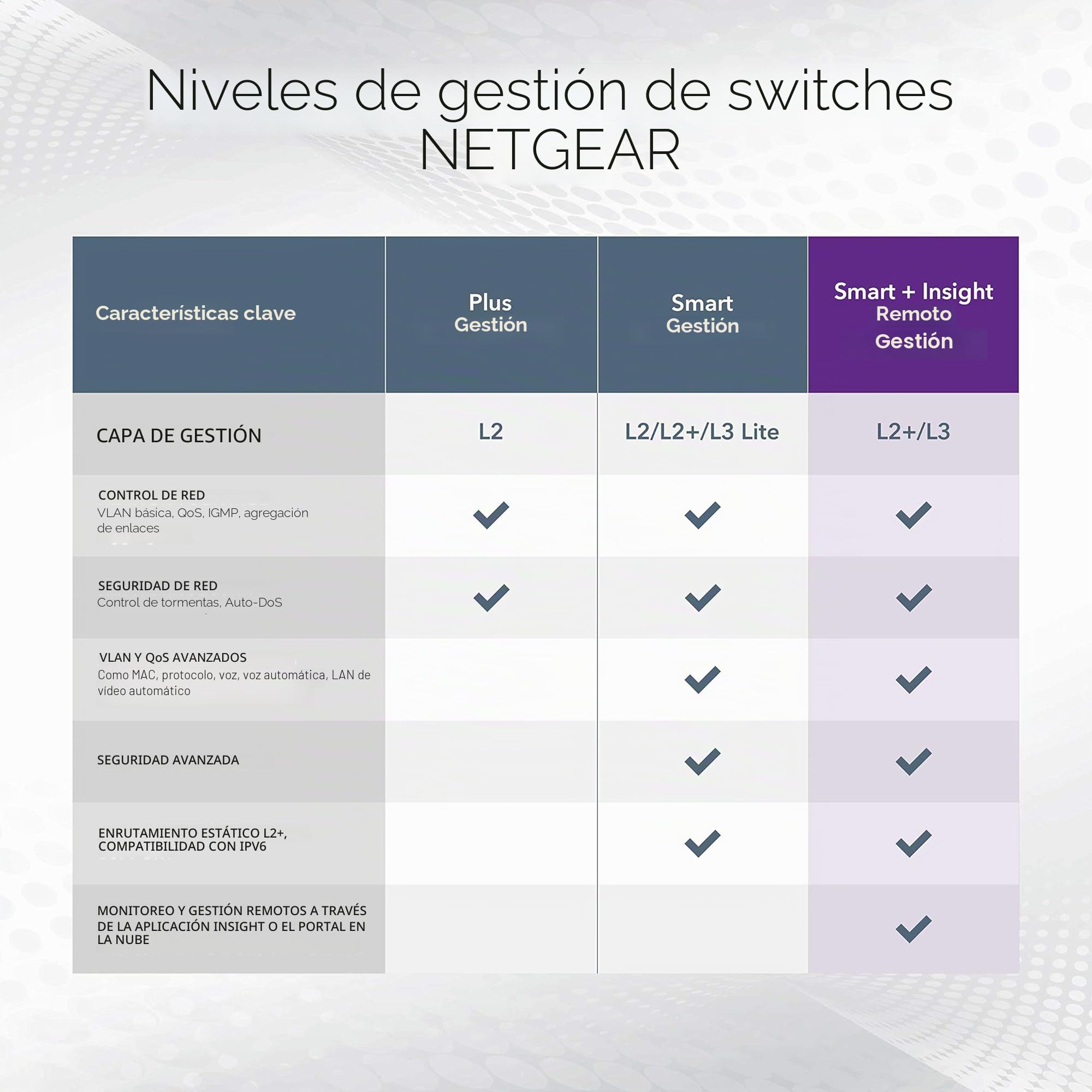 Netgear GS728TPP 28-Port PoE Gigabit Ethernet Smart Switch, Managed, Optional Insight Cloud Management, 24 x PoE+ with 380W, 4 x 1G SFP, Desktop or Rackmount and Limited Lifetime Protection
