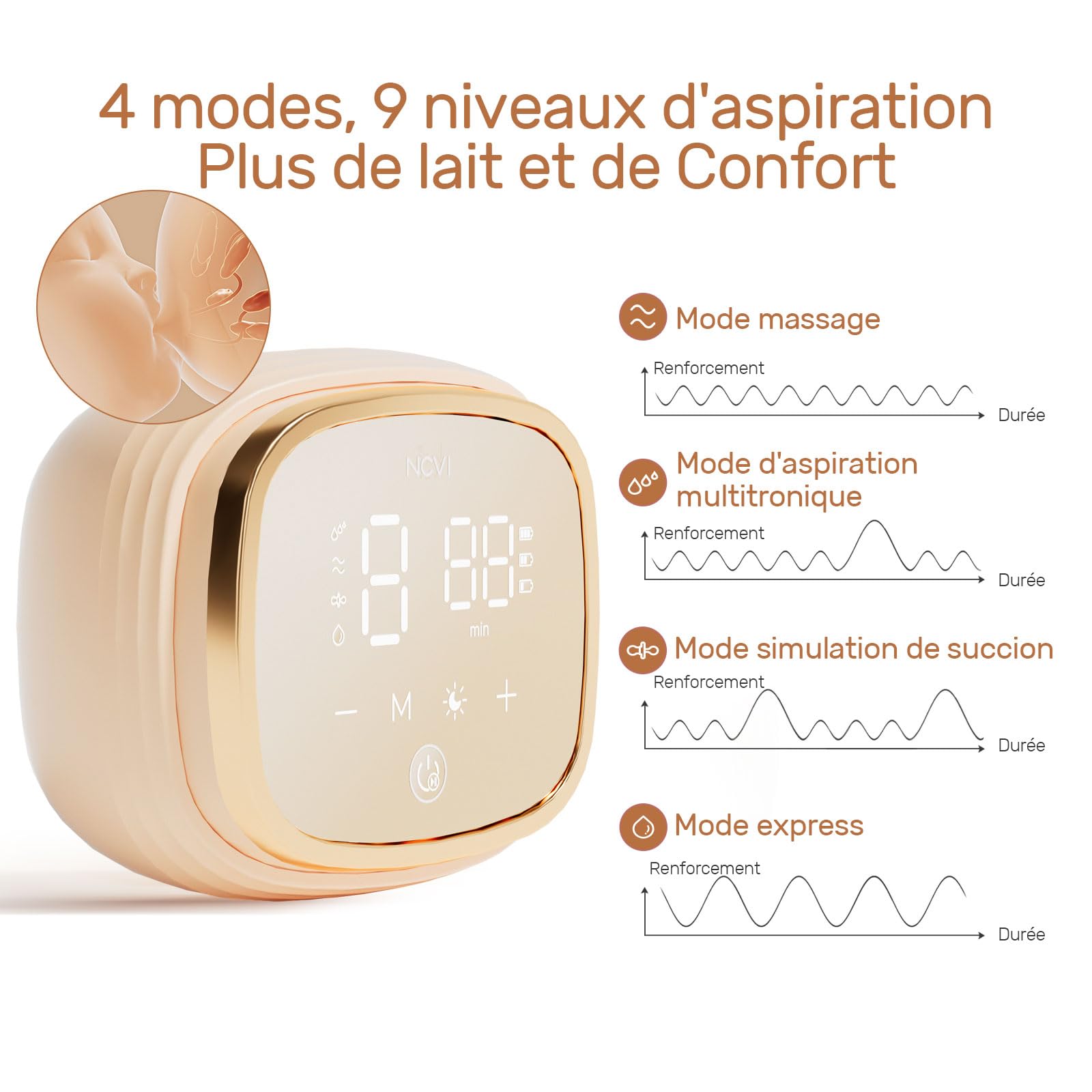 NCVI Tire Lait Électrique Double 8102, Batterie 4400mAh avec Veilleuse, Tire-lait Portable pour l'Allaitement, 4 Modes & 9 Niveaux, 10 Sacs à Lait, 6 Coussinets d'Allaitement, Bride de 21/24/28/32mm