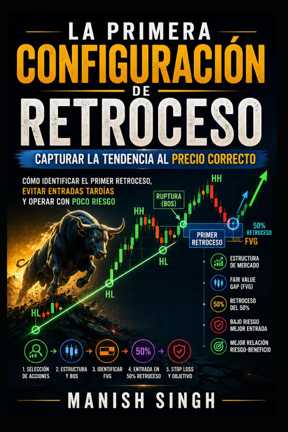 La primera configuración de retroceso: capturar la tendencia al precio correcto: Cómo identificar el primer retroceso, evitar entradas tardías y operar con poco riesgo