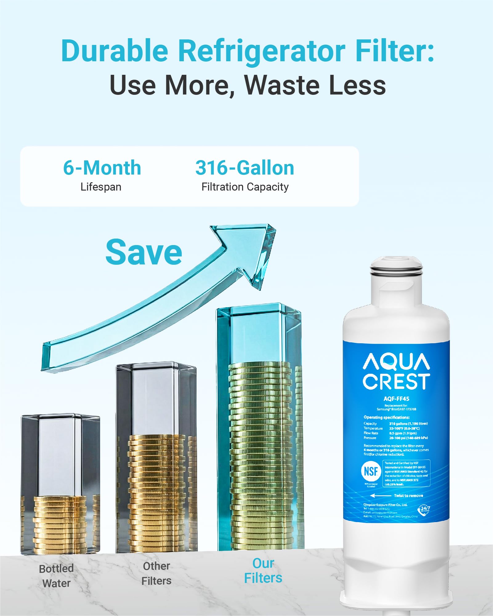 AQUA CREST Samsung Water Filter - 3 Pack -8