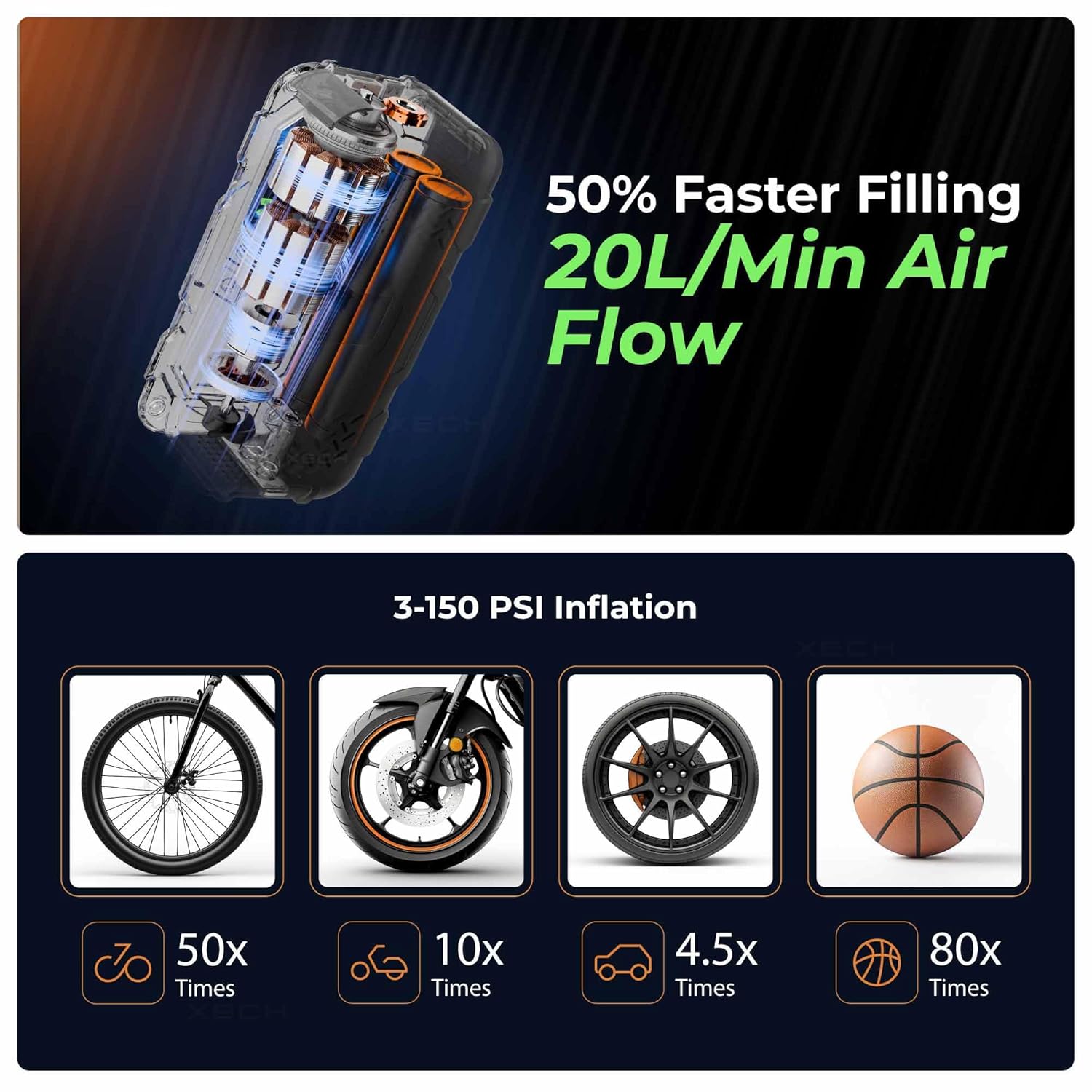 Diagram illustrating 50% faster filling with 20L/Min Air Flow and examples of items that can be inflated (bicycle, motorcycle, car, basketball) with 3-150 PSI inflation.