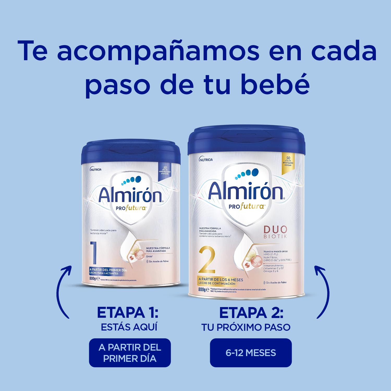 Almirón Profutura 1 Leche de Inicio en Polvo, a partir del Primer Día, 800 g (Paquete de 4)