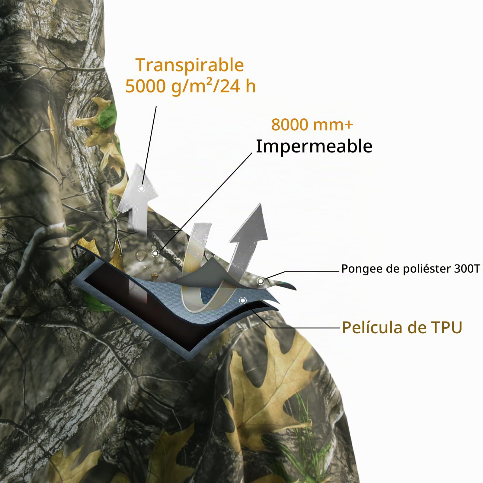 Trajes de Lluvia para Hombre Impermeable Impermeable Adulto Chaqueta de Lluvia Pantalones Impermeable Transpirable Ligero Capucha Caza Camuflaje Patrón