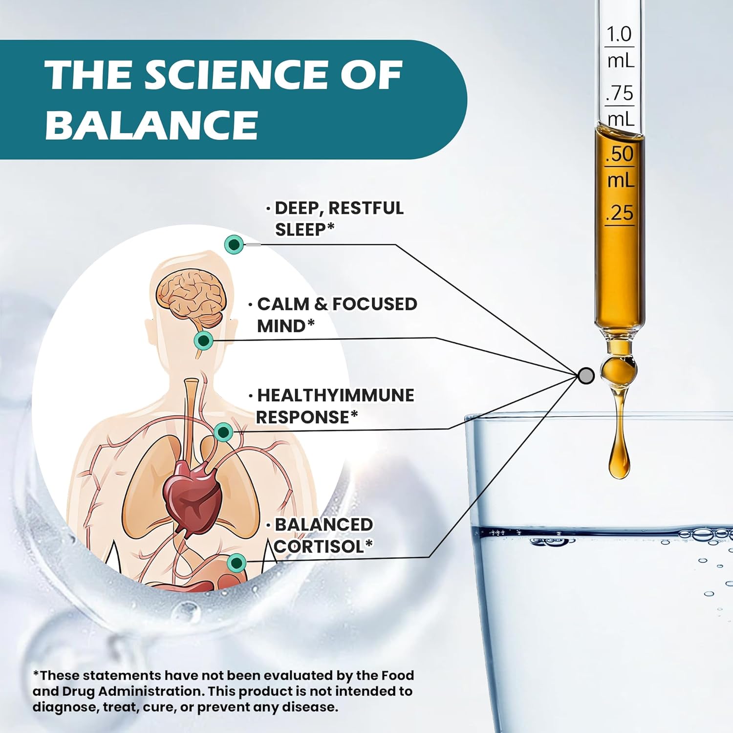 Cortisol Supplements for Women & Men, 18 in 1 Stress & Mood Support Drops with Magn... - Image 5