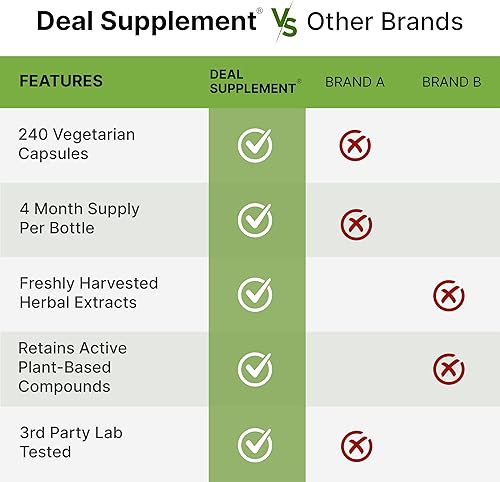 Miniatura 5 de DEAL SUPPLEMENT Rhodiola Rosea con Ashwagandha 5,000 mg por porción, 240 cápsulas vegetales  Extracto de raíz 101 de fuerza máxima  Suplementos