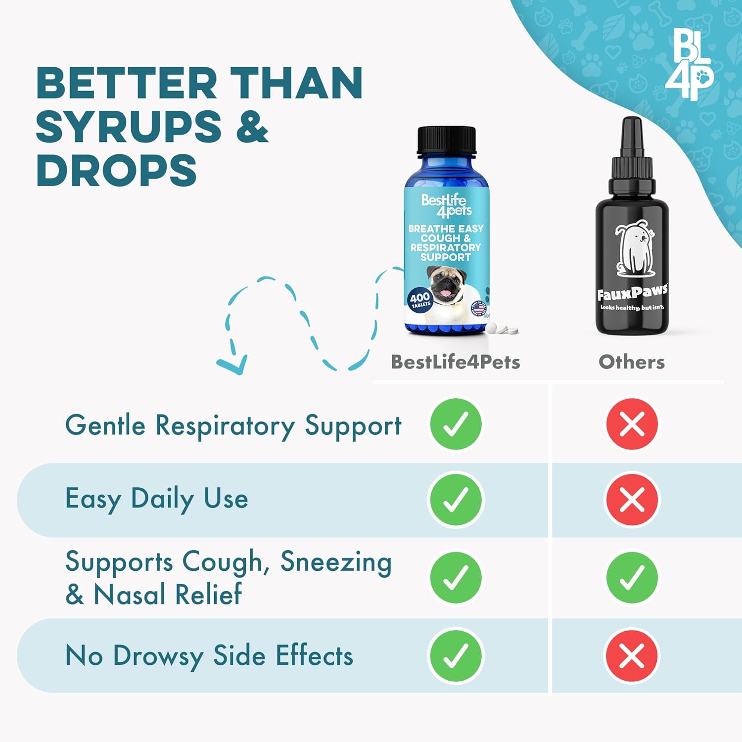 Breathe Easy Natural Cough Relief for Dogs - Gentle Senior Dog Respiratory, Congestion and Sneezing Relief Plus Trachea and Airway Support for Brachycephalic Dogs Ensures Calm Walks & Restful Sleep