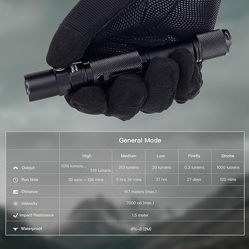 Miniatura 2 de ThruNite Archer - Linterna recargable LED 2A C, linterna AA de alto 1000 lúmenes con cordón, IPX8 impermeable, doble interruptor, luz al aire libre