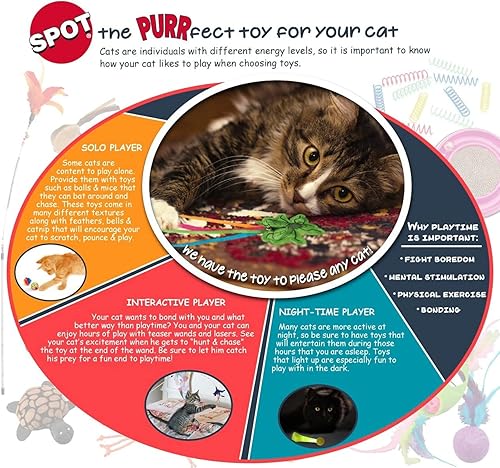 Miniatura 3 de SPOT Ethical Pet - Paquete de 3 juguetes para gatos con plumas y pájaros surtidos