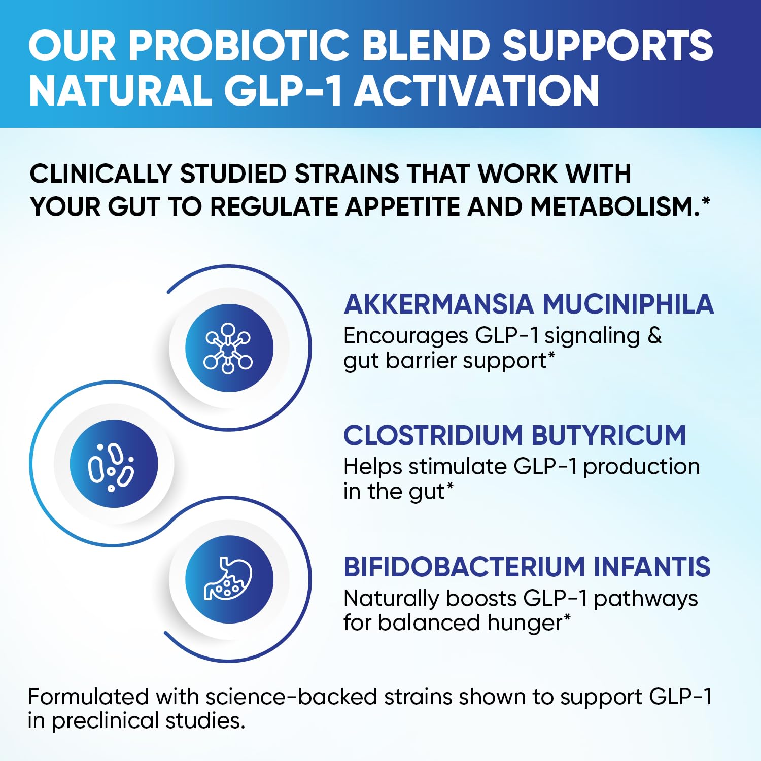 Amazon.com: GLP-1 XLR8 Supplement for Weight Loss, Digestion, Constipation,  Bloating Relief with Akkermansia 2.6 Billion AFU Live Prebiotic Probiotic  Postbiotic + Berberine for Women Men 180 Capsules : Health & Household