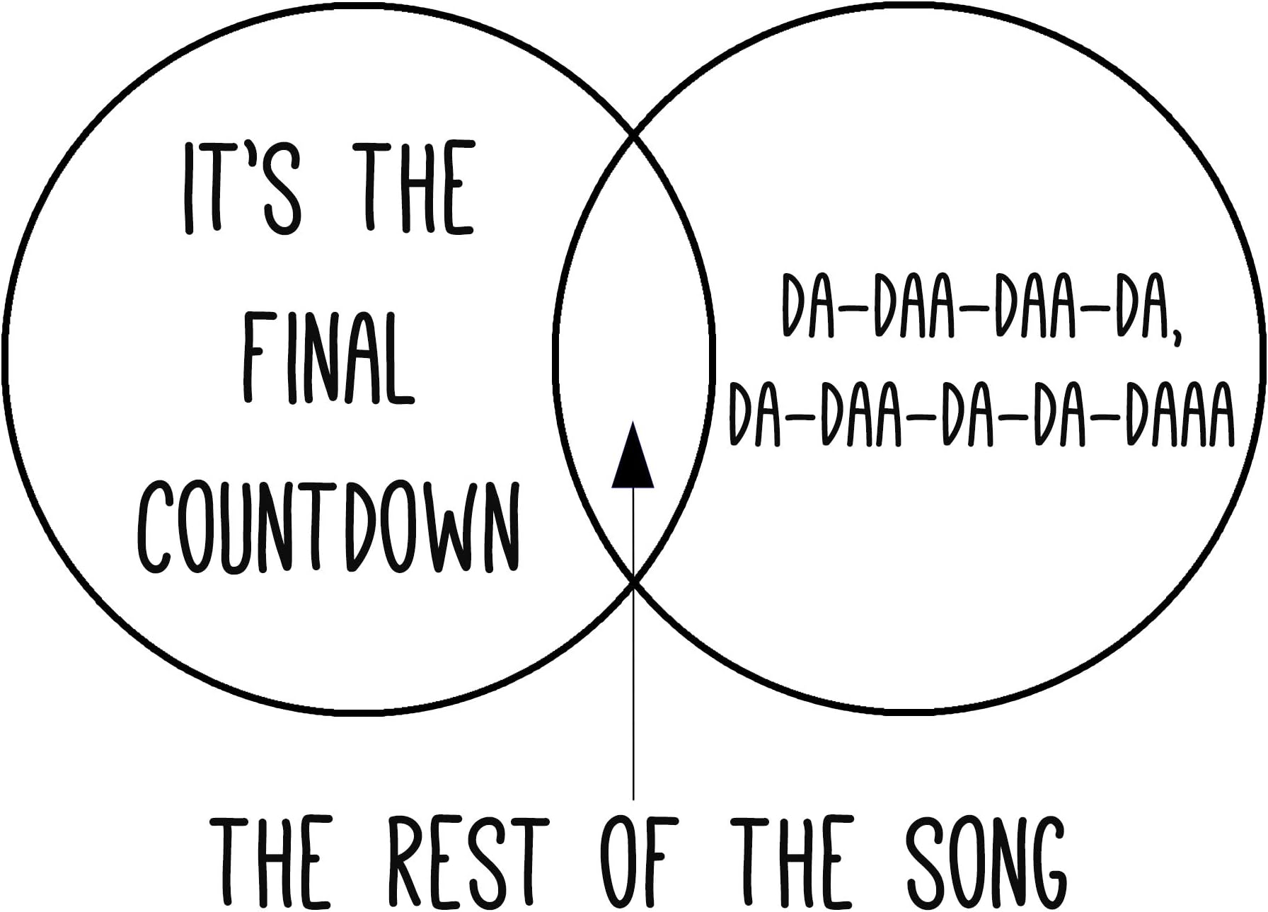 Europe 'The Final Countdown' Humour Greeting Card
