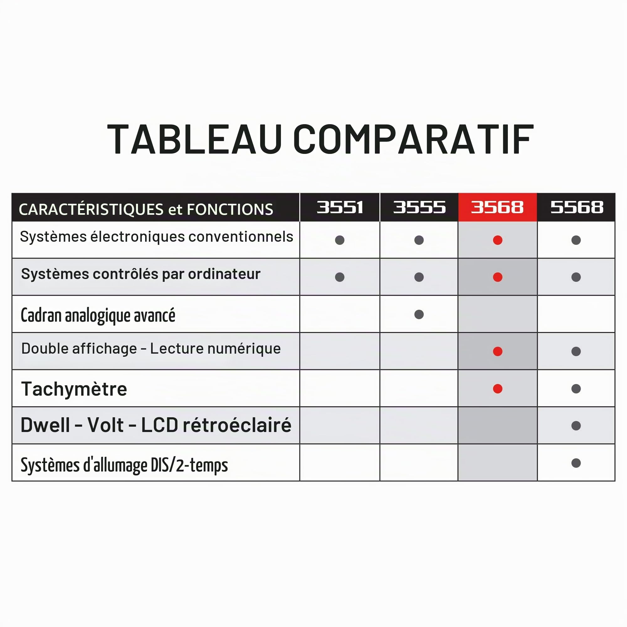 Carpoint 0678210 Équus Numérique Stroboscope Lumière