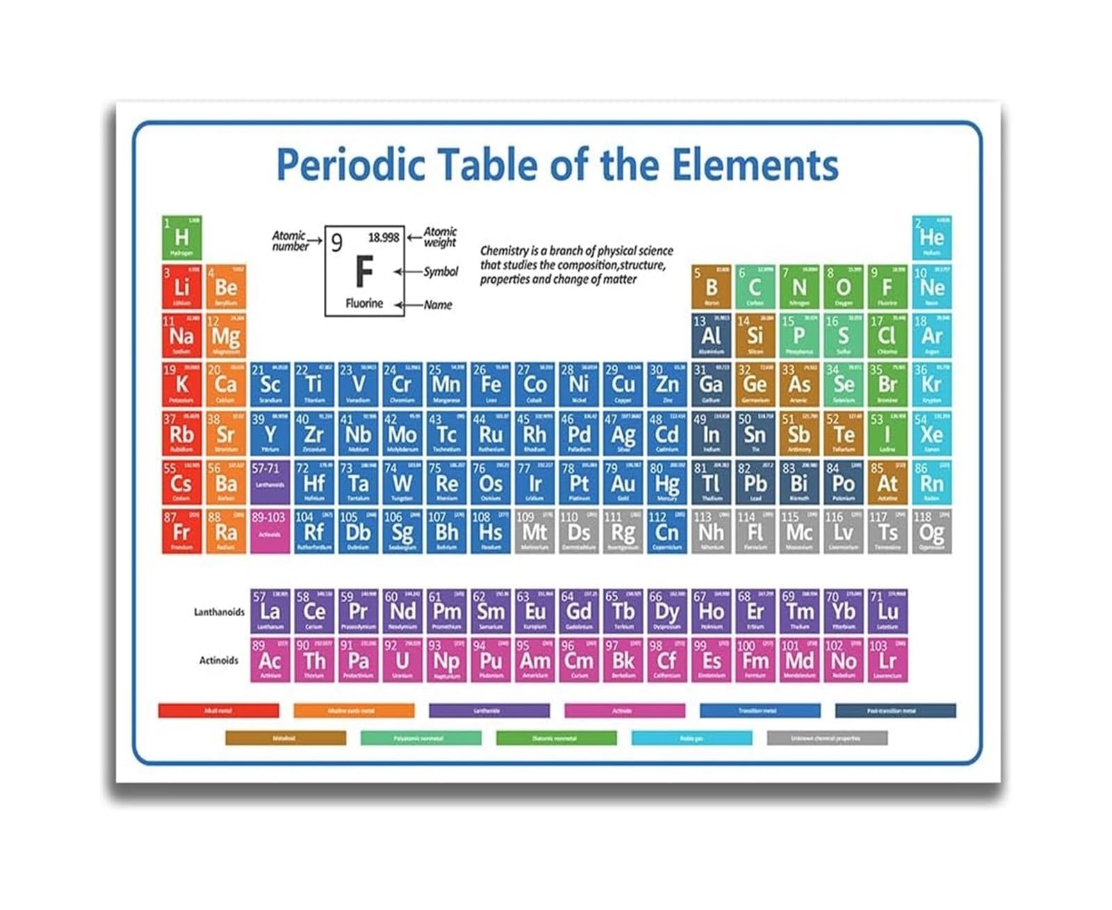 RNUMLIGH Periodic Table Poster - Science & Chemistry Educational Wall Chart with Color Coded Elements for Classroom, School, Homeschool Learning(Unframed,08X12inch(20X30cm))