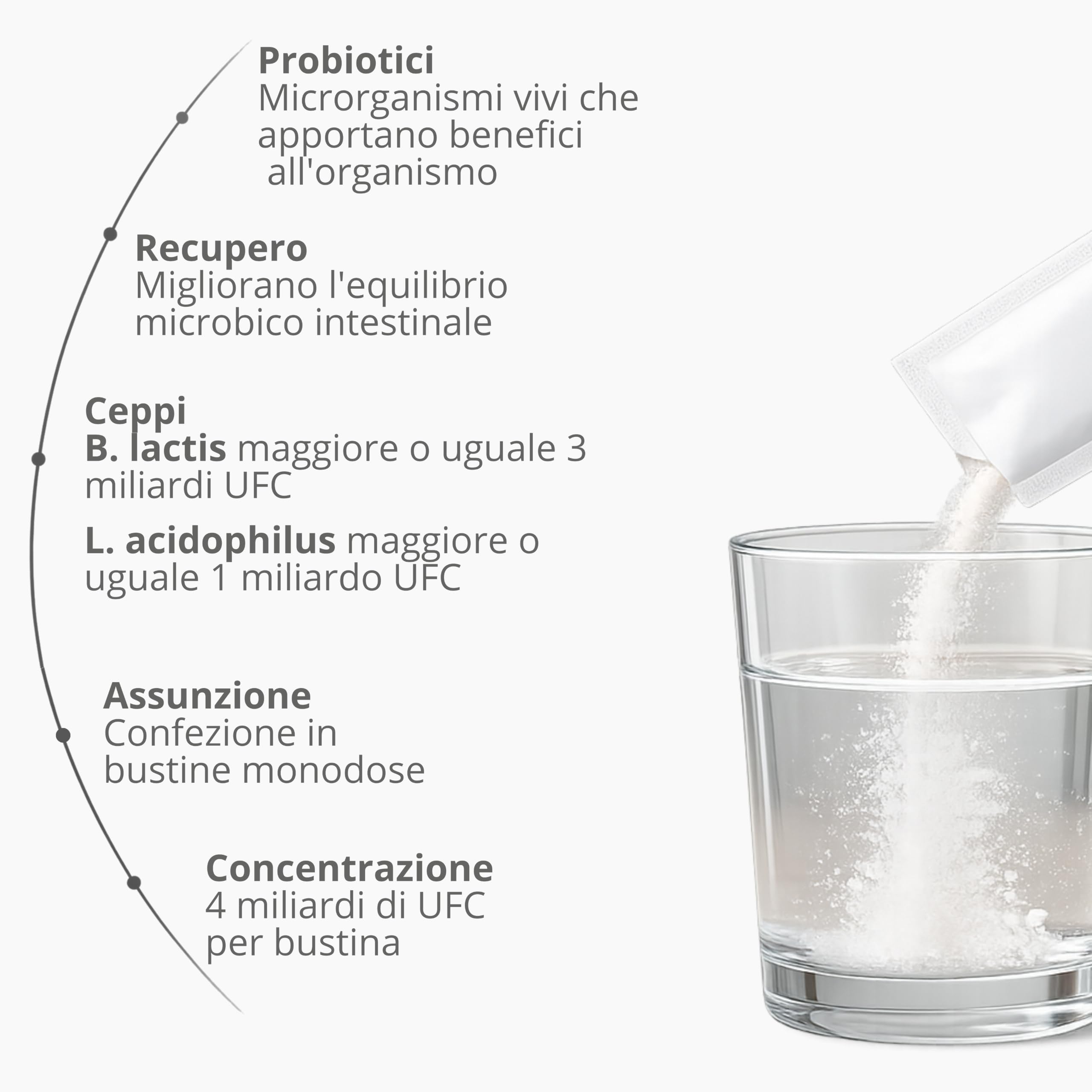 Pollagen® Integratore Alimentare Simbiotico con Ceppi Probiotici Lactobacillus Acidophilus Bifidobacterium Lactis per Favorire l’Equilibrio della Flora Intestinale Adulti e bambini 30 Bustine