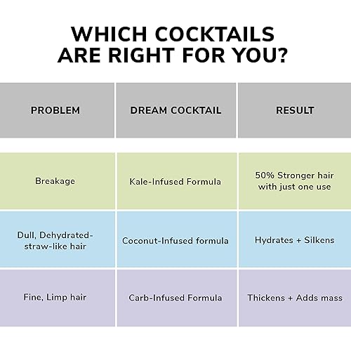 Miniatura 8 de COLOR WOW Dream Cocktail Kale - Tratamiento sin enjuague con infusión de col rizada, para cabello frágil y dañado, reduce la rotura del cabello en