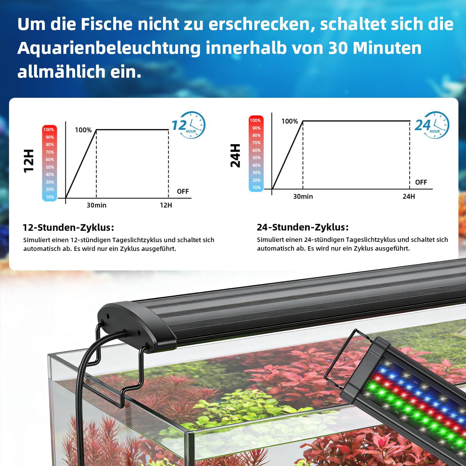 Aquarium LED Beleuchtung 89–128cm, 186 LEDs 7000Lux, Doppelsteuerung Fernbedienung+Kabelcontroller, 20 Helligkeitsstufen, 6 Dynamikmodi 24/7 Zyklus IP67 für Aquarium & Terrarium