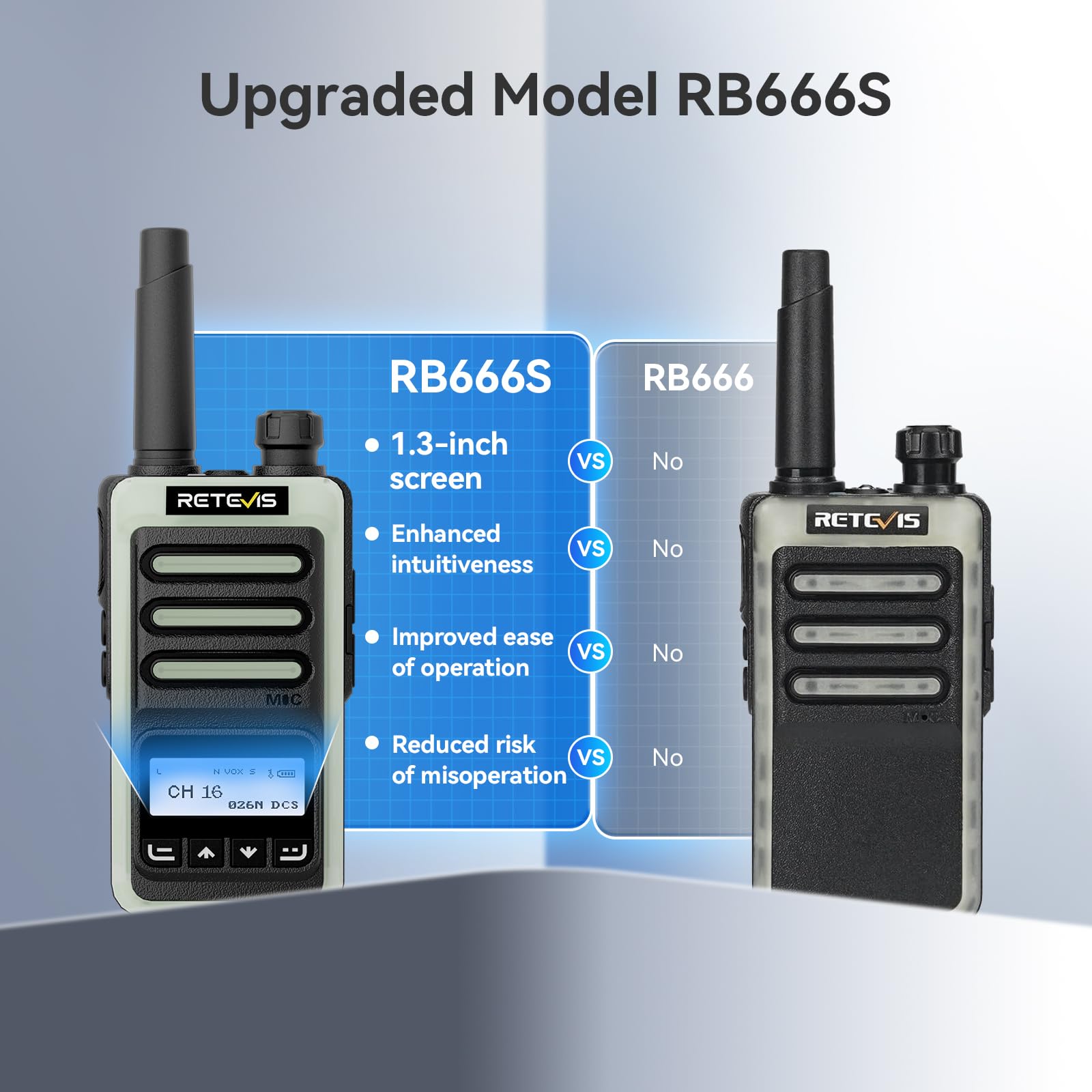 Retevis RB666S Walkie Talkie Professionale, Radio Bidirezionale con Ricarica Rapida Type-C, Audio ad Alta Definizione, Schermo LCD, Portatile, VOX e Auricolari per Uffici (Nero, 2 Coppie)