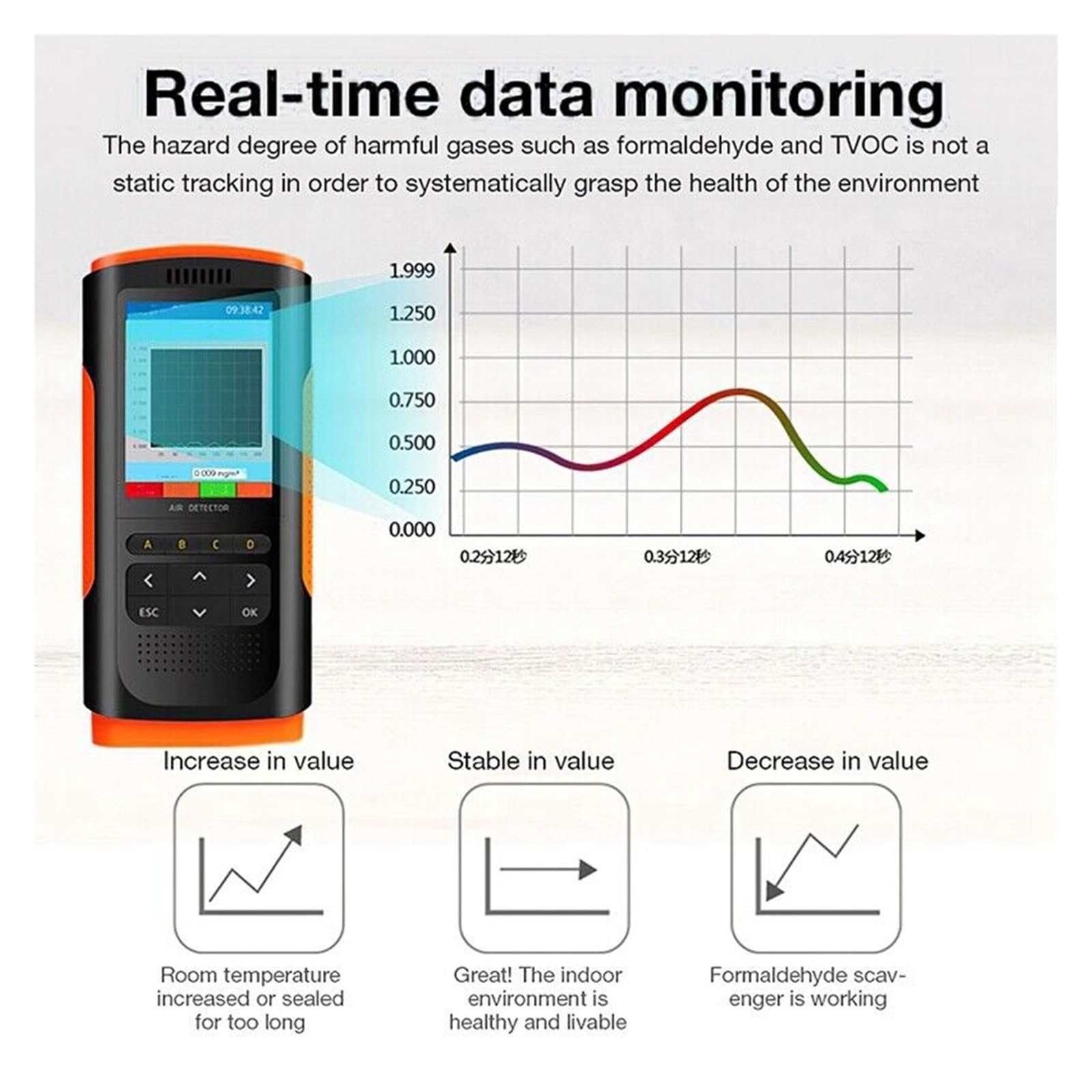 Monitor jakości powietrza, Analizator miernika CO2 Detektor formaldehydu Monitor jakości powietrza PM 2.5 Przenośny wyświetlacz Zanieczyszczenia powietrza Dekoracja rodzinna do domu, biura, szkoły