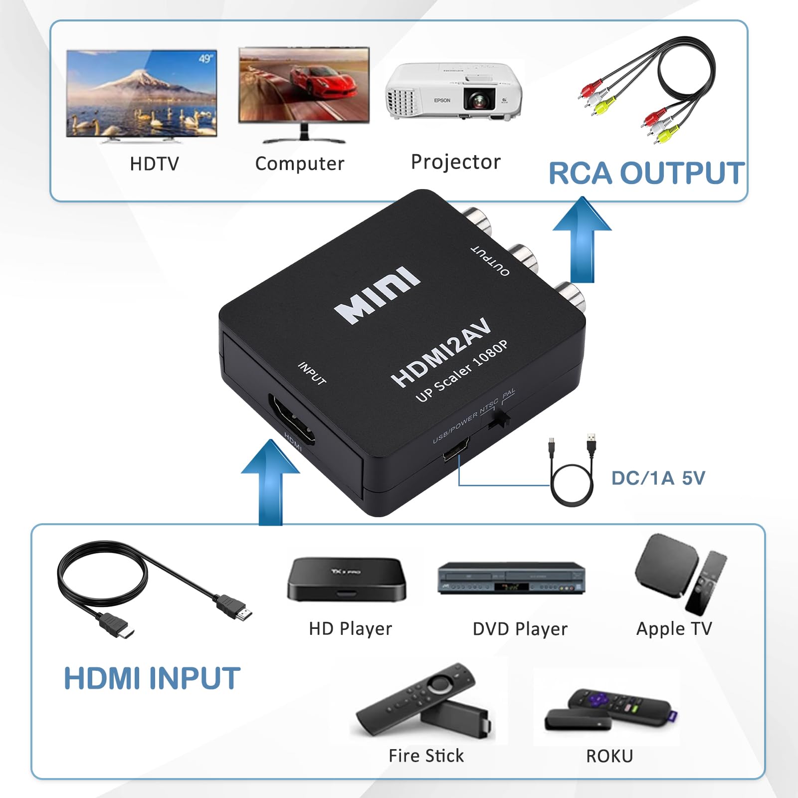 Wonlyus Convertidor HDMI a RCA con cable RCA y HDMI, 1080P HDMI a AV 3RCA CVBs compuesto de vídeo adaptador de audio rAdapter compatible con PAL/NTSC para TV Stick, Apple TV, PC, portátil, Xbox, DVD