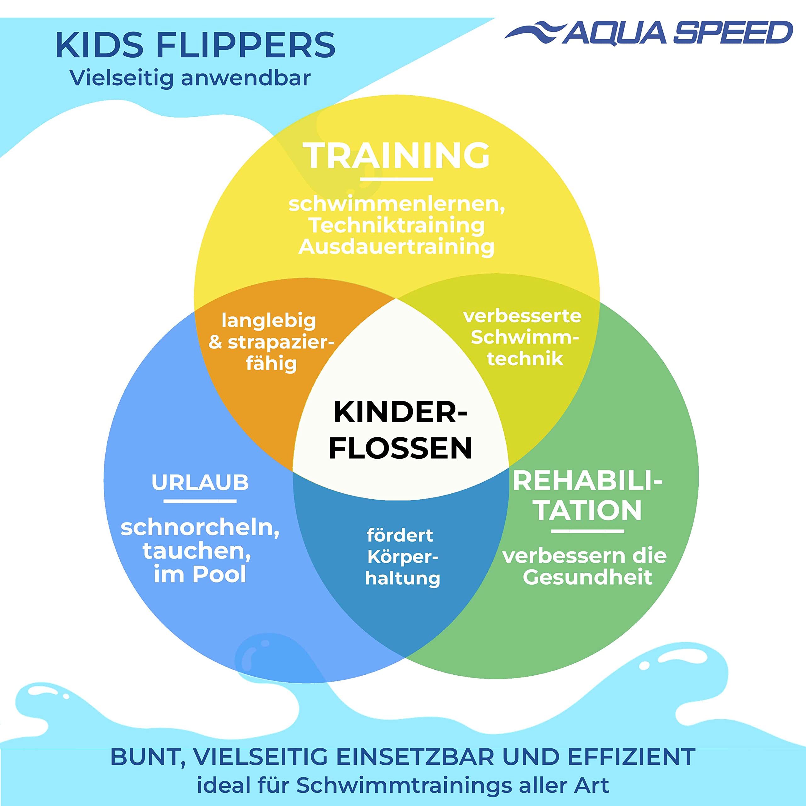 Aqua Speed - FROG Short swim fins for kids | girls | boys | training fins | swim training | short fins | diving fins