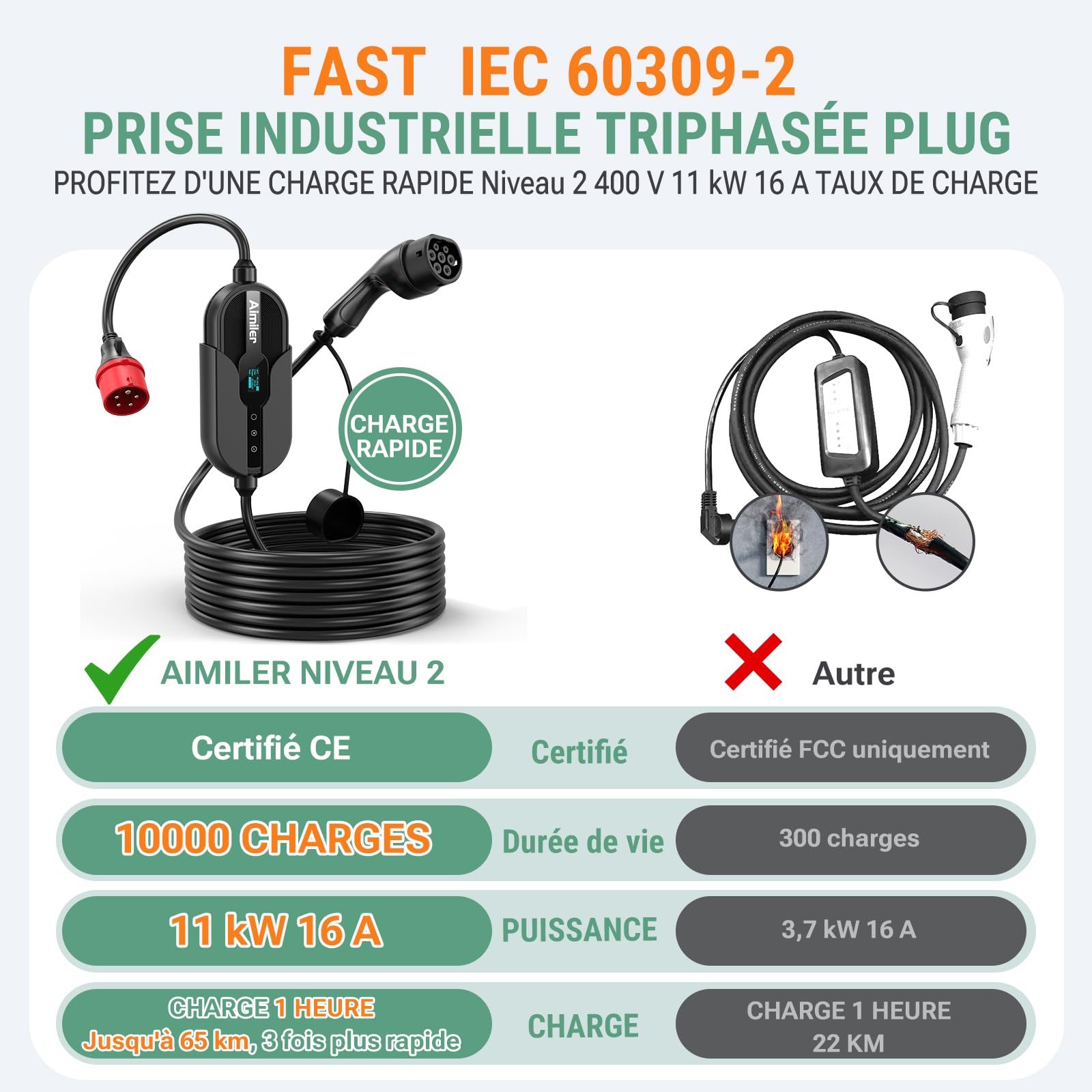 AIMILER Chargeur Voiture Electrique 11kW APP 8-16A 7,6M Borne de Recharge Véhicule Électrique Triphasé Numérique OLED IP66 avec Type 2 Compatible avec Support Mural avec Model 3/Y, EX30, et PHEVs