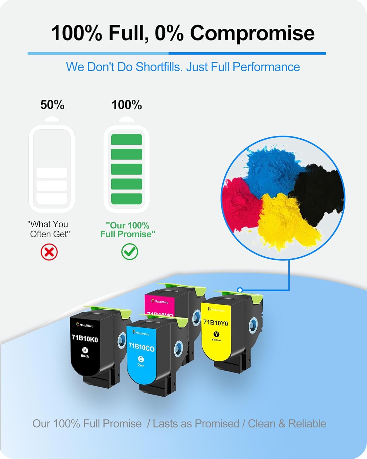 MasaiMara 71B10K0 71B10C0 71B10M0 71B10Y0 71B10 Compatible Toner Cartridges for Lexmark CS317 CS417 CS517 CS317dn CS417dn CS517de CX317 CX417 CX517 CX317dn CX417de CX517de Printer (4-Pack)