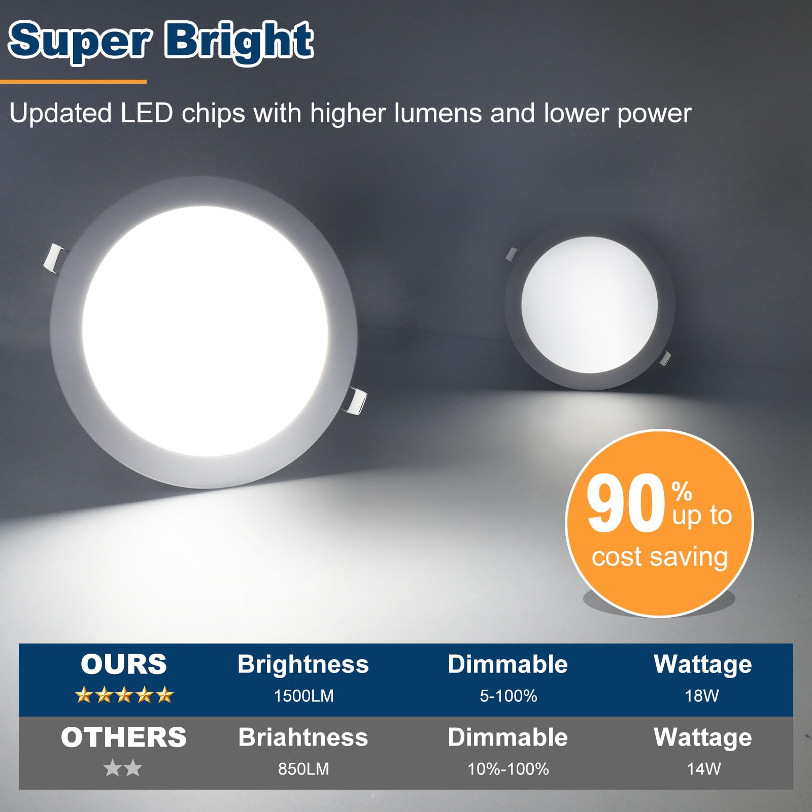 Snapklik.com : 7 Inch Ultra-Thin LED Recessed Ceiling Light