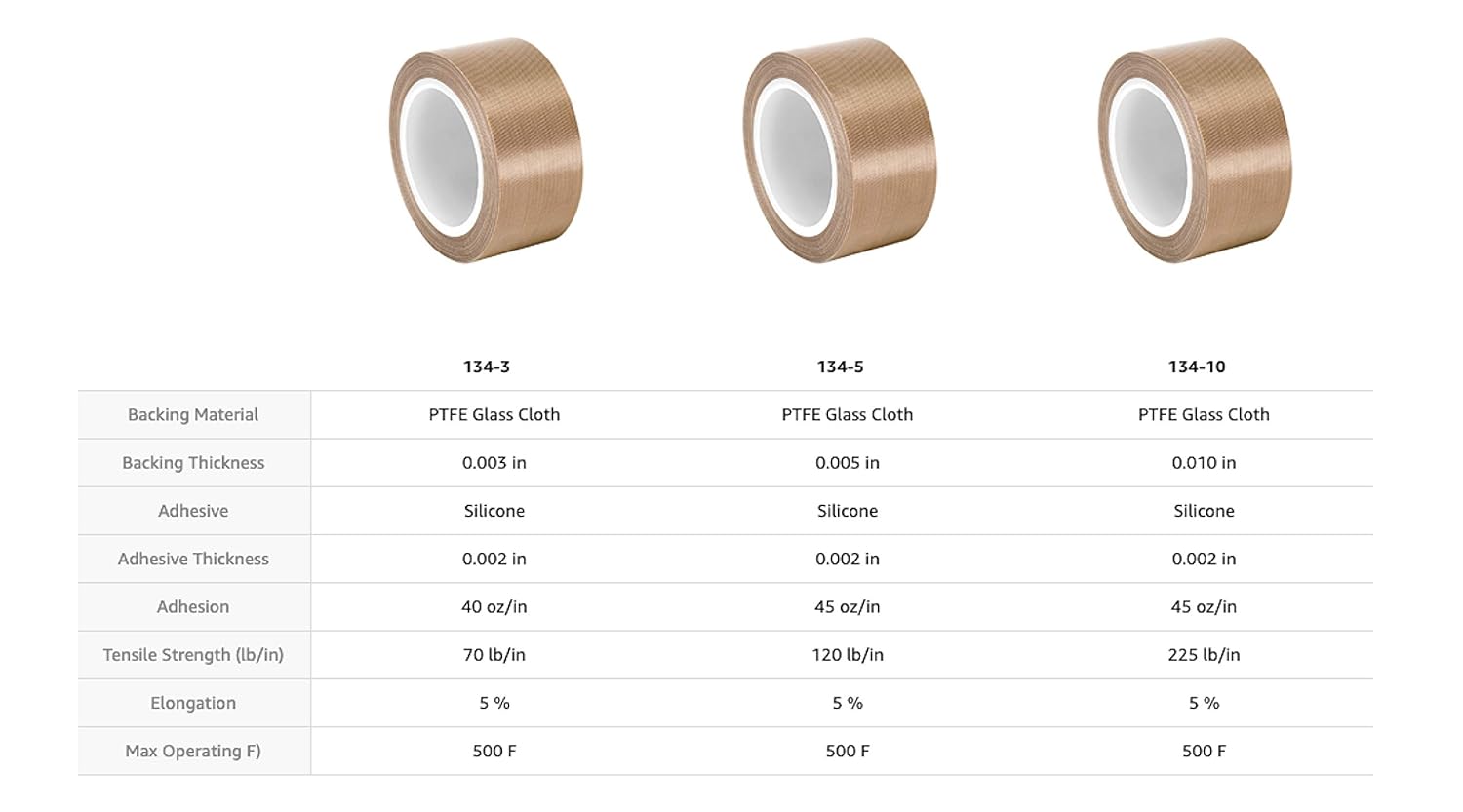 TapeCase 134-10 PTFE Tan Abrasion Resistant Fiberglass Tape, Silicone Adhesive, Industrial Grade - 14" Width, 36YD Length (1 Roll)