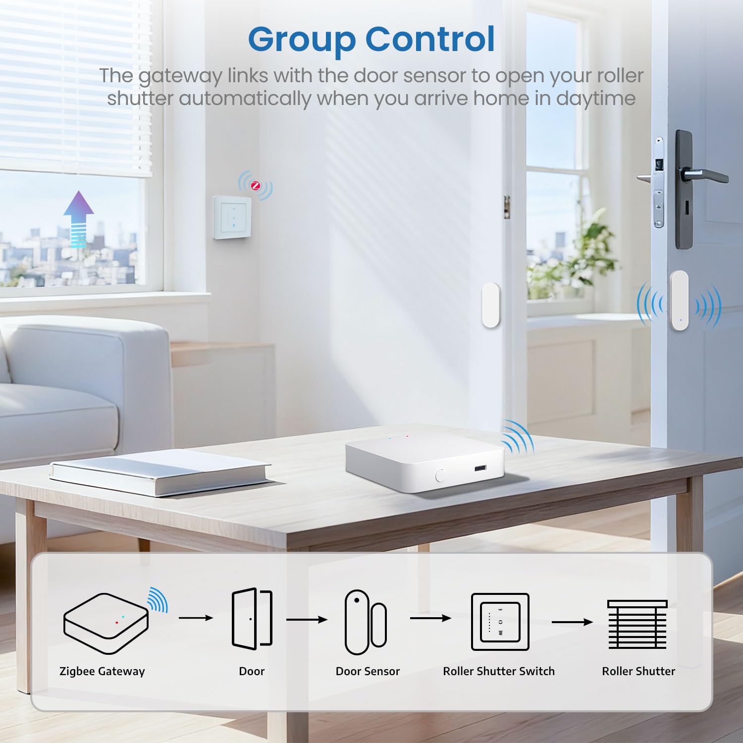 SMARTERCURRY Tuya ZigBee & Bluetooth Gateway, Multi-Mode Smart Home Bridge für Tuya-Geräte, Wireless Hub Kompatibel mit Alexa/Google Home, funktioniert mit Smart Life/Tuya App, Nur für Tuya-Produkt