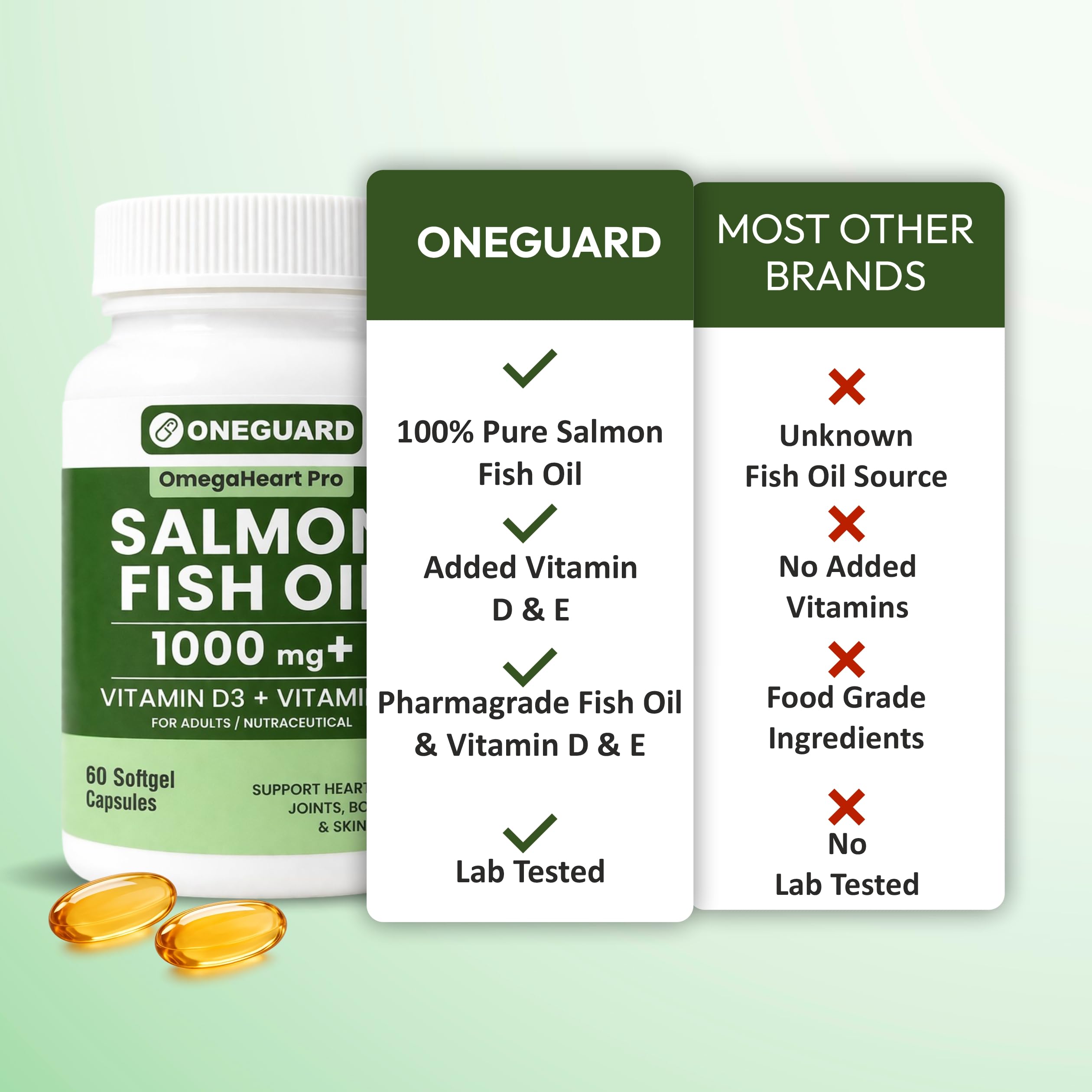ONEGUARD Salmon Omega 3 Fish Oil Capsules | Salmon Fish Oil Omega 3 Capsule 1000mg For Men & Women | Omega3 Fishoil Supplement For For Heart, Joints, Bones & Skin - 60 Softgels — Amazon image 2