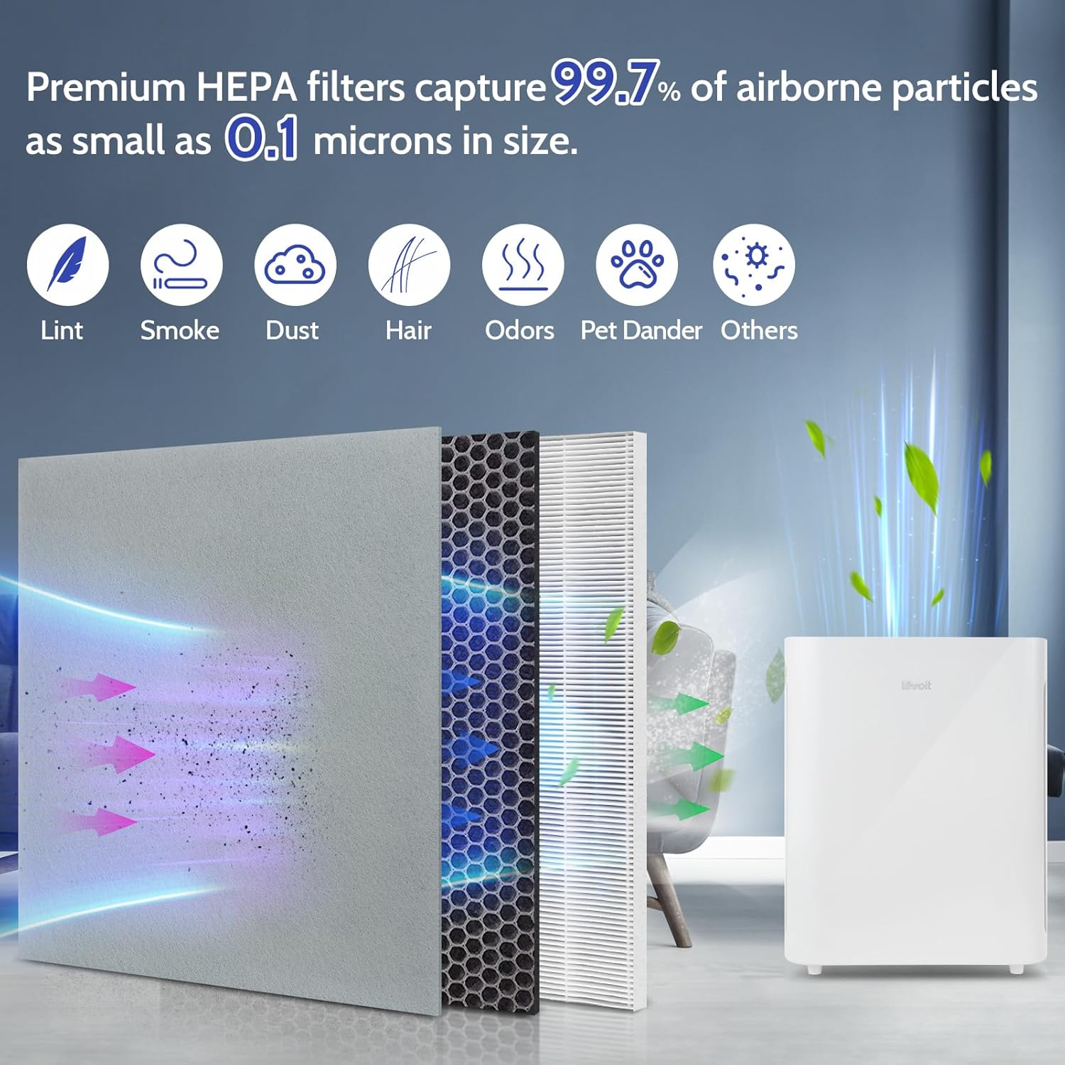 2 Pack Vital 100 Replacement Filter for LEVOIT Vital100 Air Purifiers, 2 Vital 100-RF HEPA & 4 Pre-Filter for 3-in-1 Stage Filtration - Image 3