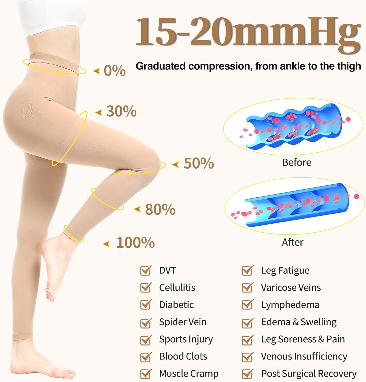 Somuch 15-20 mmHg Footless Compression Pantyhose for Women & Men, Graduated Compression Tights for Varicose Veins Edema Leg Swelling, High Waisted Support Leggings - Image 3