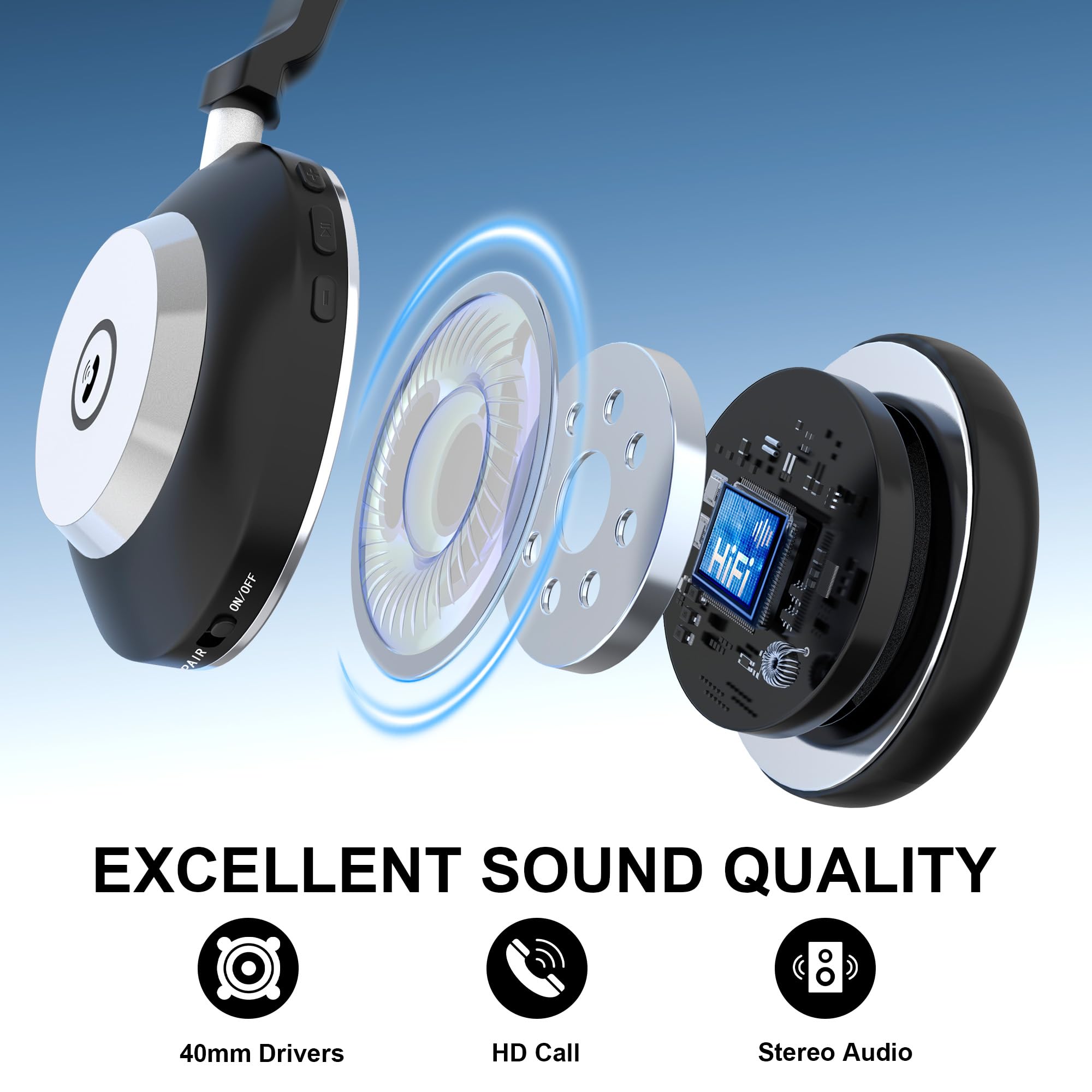Wantek Cuffie wireless con microfono, Cuffie senza fili Bluetooth con stazione di ricarica o USB Dongle per PC Ufficio Zoom Skype Laptop
