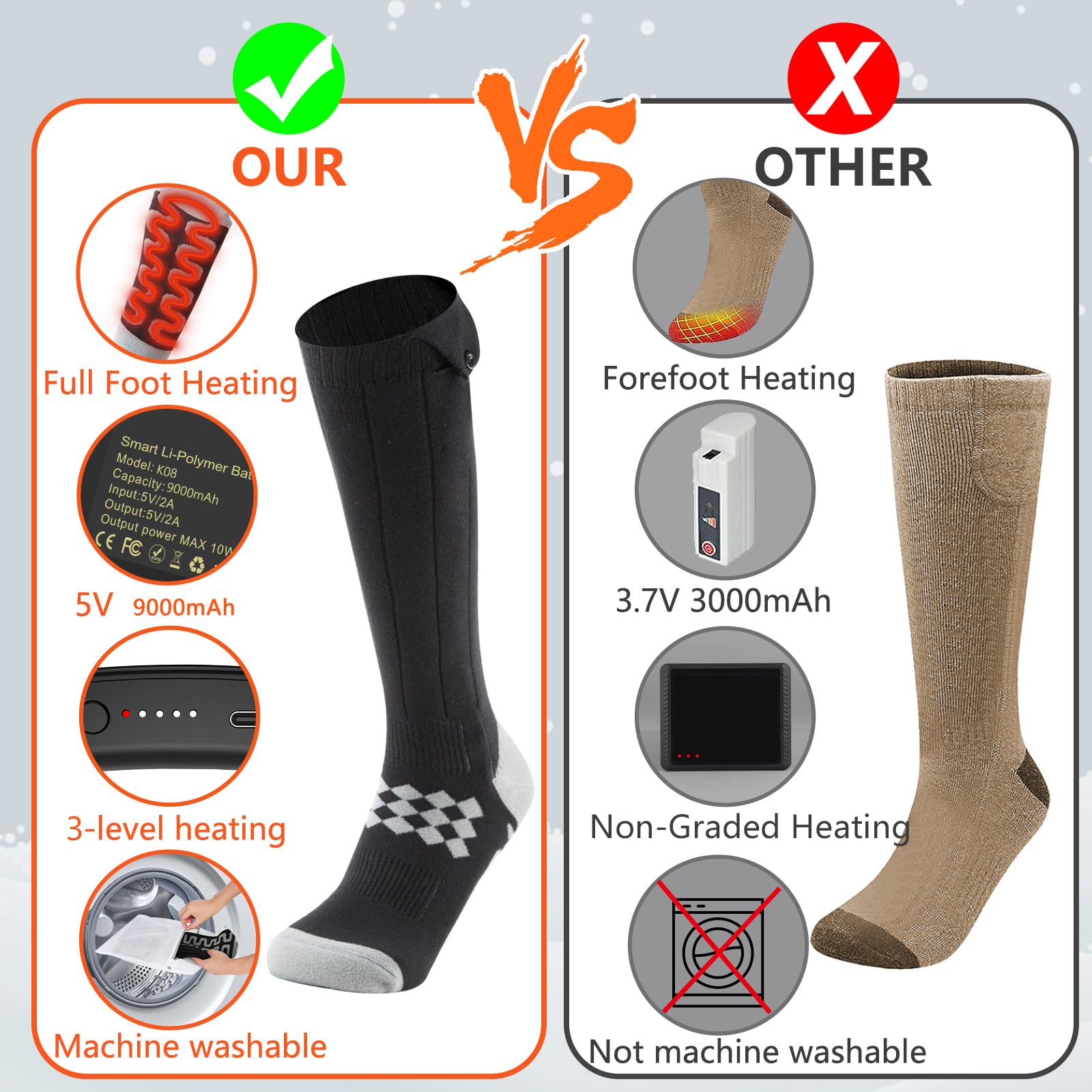 Heated Socks With 5000mAh Battery - 3 Adjustable Heat Levels, Upgraded 2025 Rechargeable Warm Socks For Winter Outdoor Activities-994328