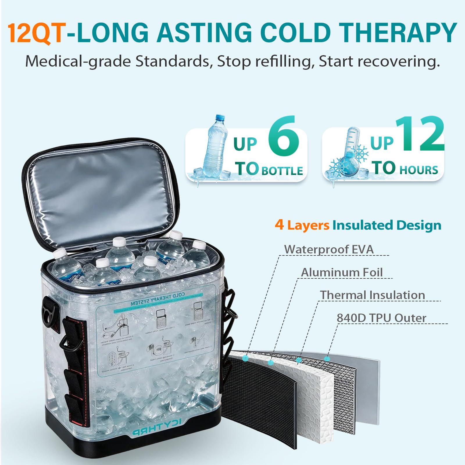 ICYTHRP Knee Ice Machine - Post Surgery Pain Relief -2 ICYTHRP Knee Ice Machine - Post Surgery Pain Relief -2