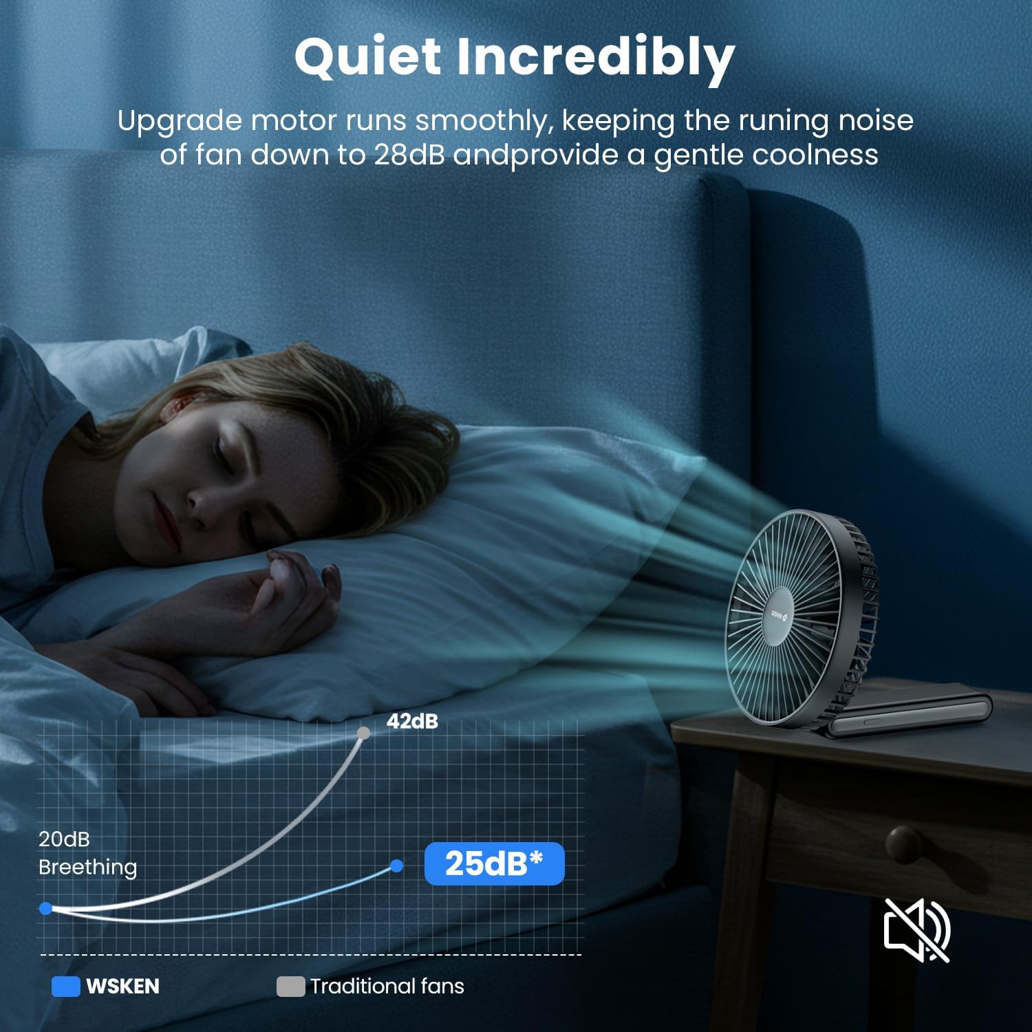 WSKEN Desk Fan Small Quiet - 180° Foldable Portable Fan with Battery Operated, 6 Inch Rechargeable Handheld Fan, 20H Max Cooling Time, 4-Speed, Travel Essential for Outdoor, Office, Gift, Black - Image 2