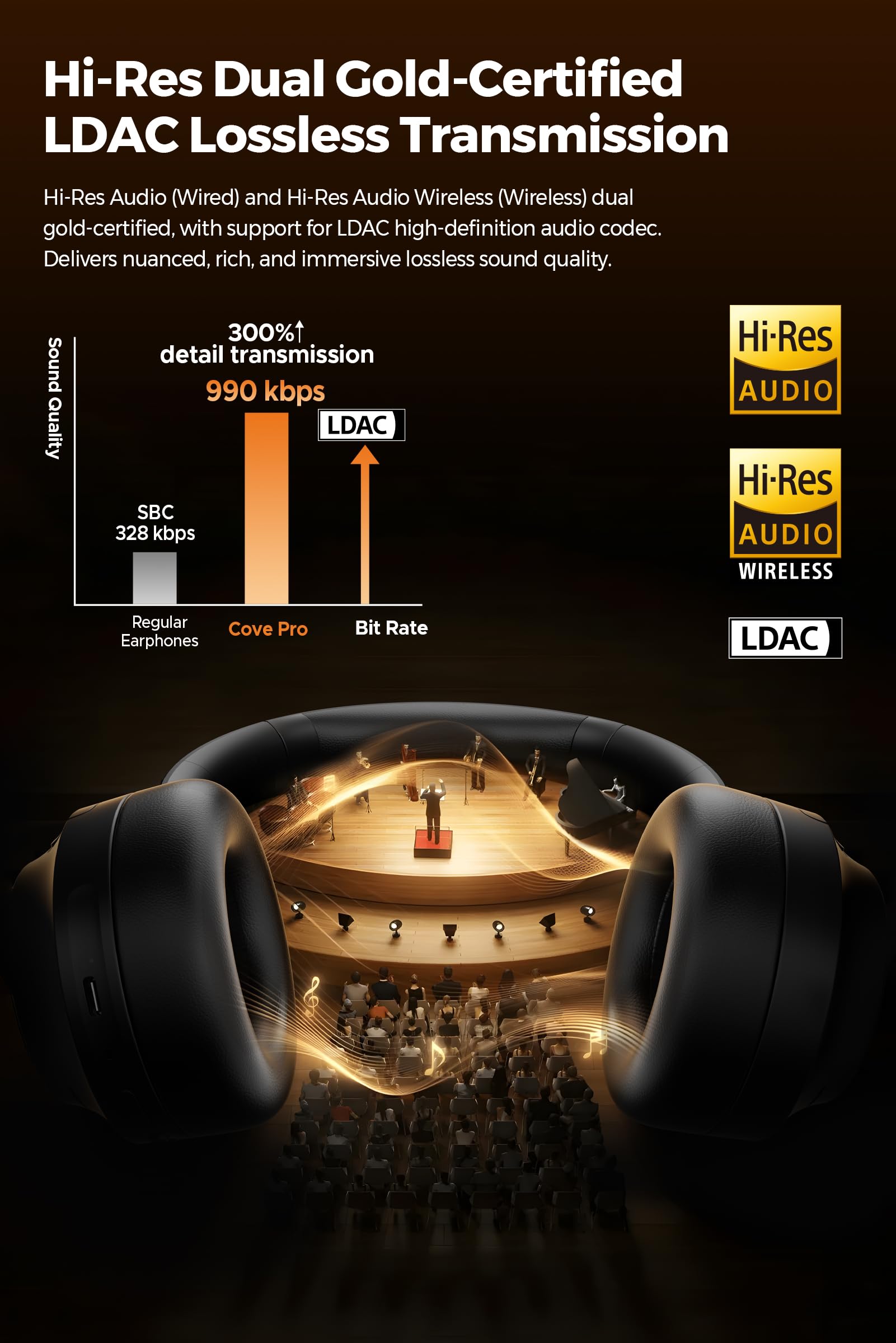 SoundPEATS Cove Pro Auriculares Inalámbricos Bluetooth 6.0, Cancelación Activa Híbrida, 7 Micrófonos, Hi-Res Dual Gold con LDAC, 95 h de Reproducción y EQ Personalizable, Carga Rápida